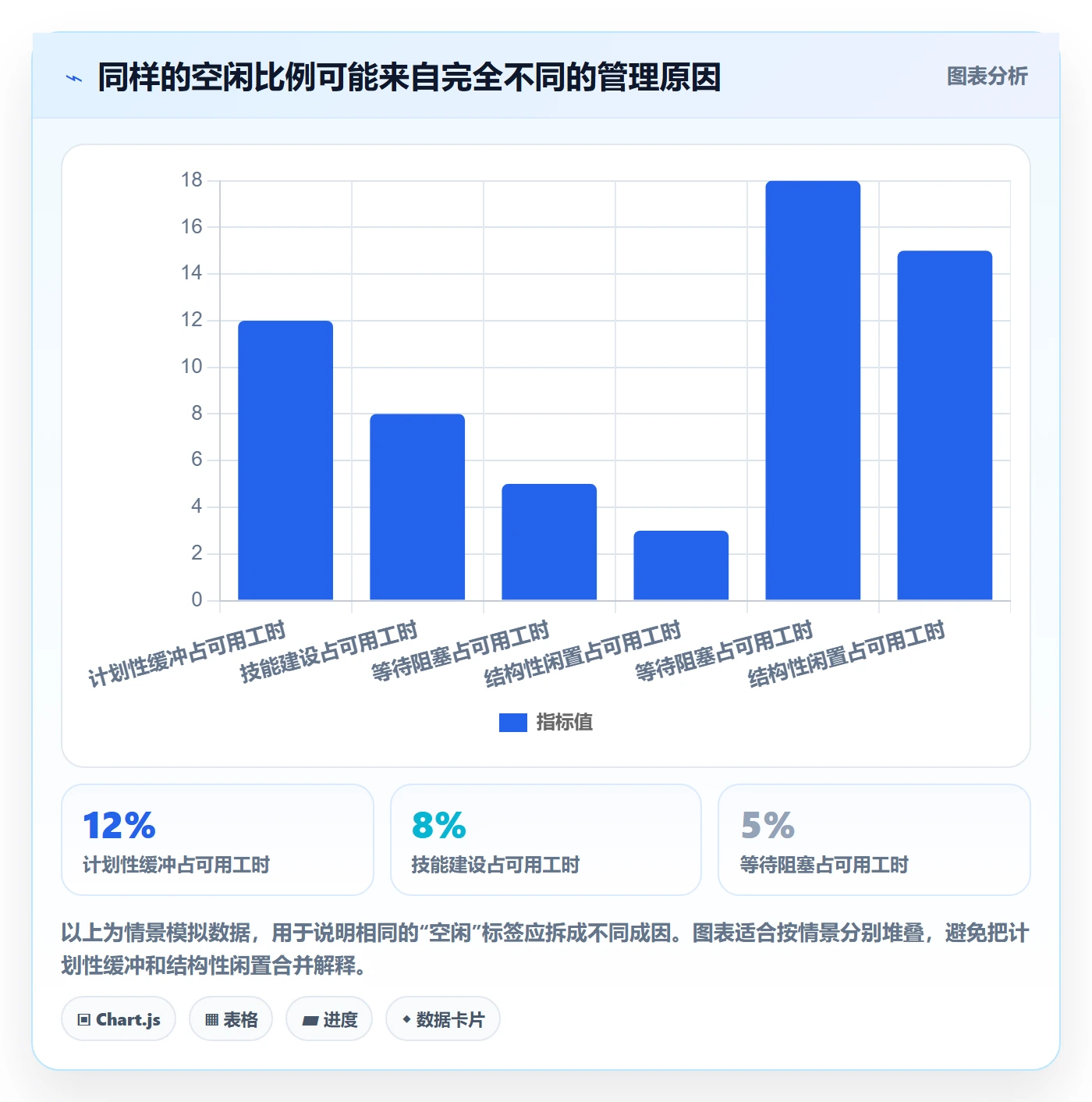 资源负载如何做好空闲资源？管理层落地方案与操作步骤