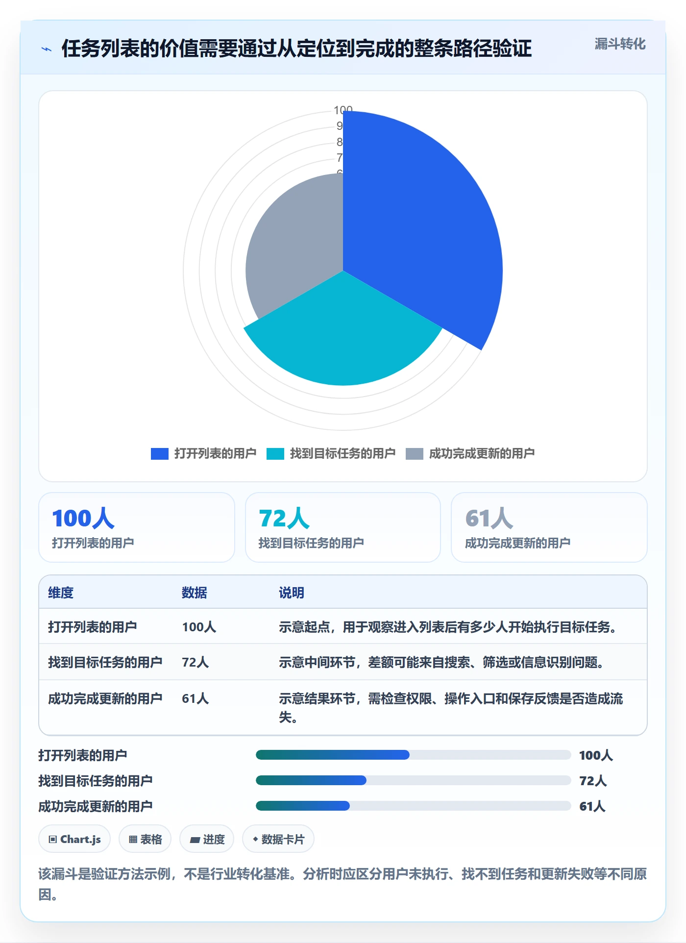 任务列表怎么做？产品经理入门指南：列表视图从0到1