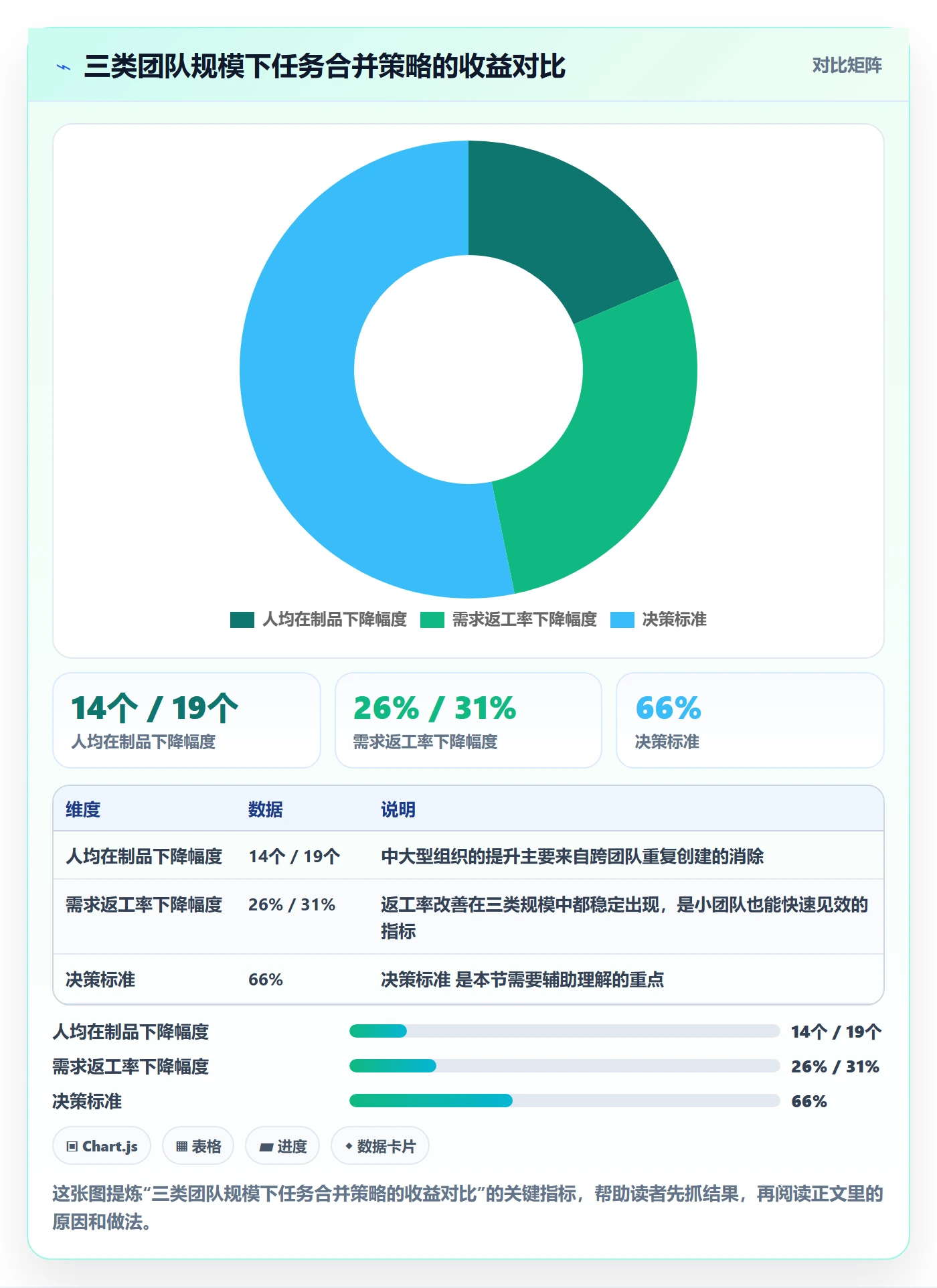 任务合并最佳实践：产品经理任务管理协同管理，常见问题