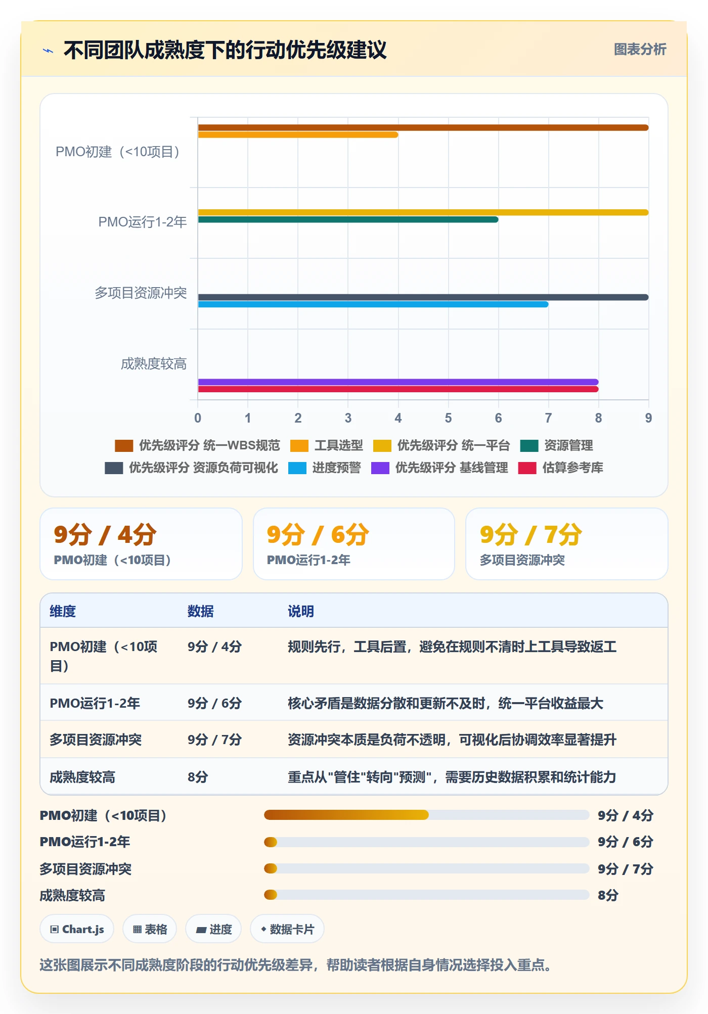 项目进度最佳实践:PMO进度管理落地方案,常见问题