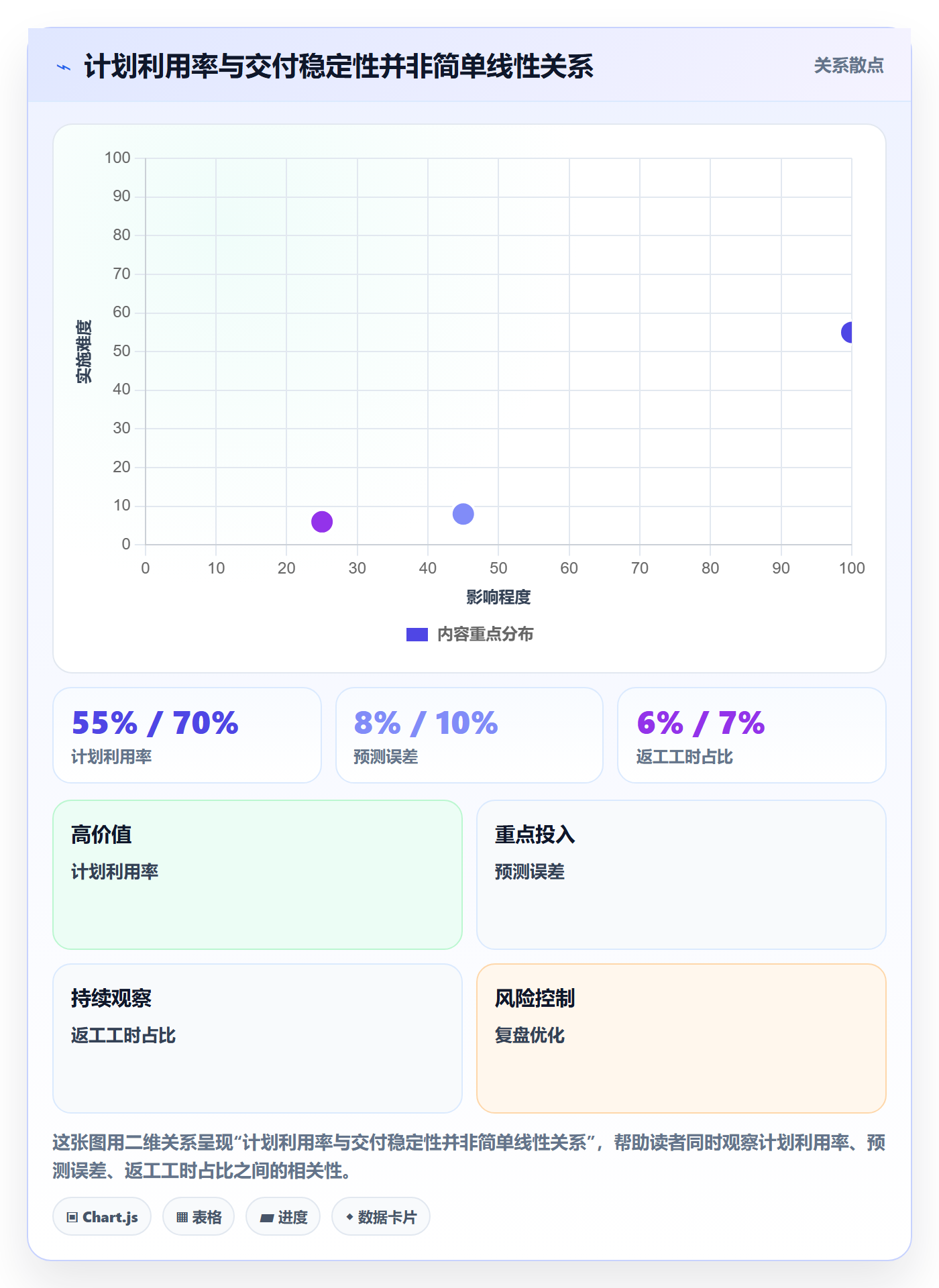 资源管理资源占用全流程：项目经理数据分析与一文讲清