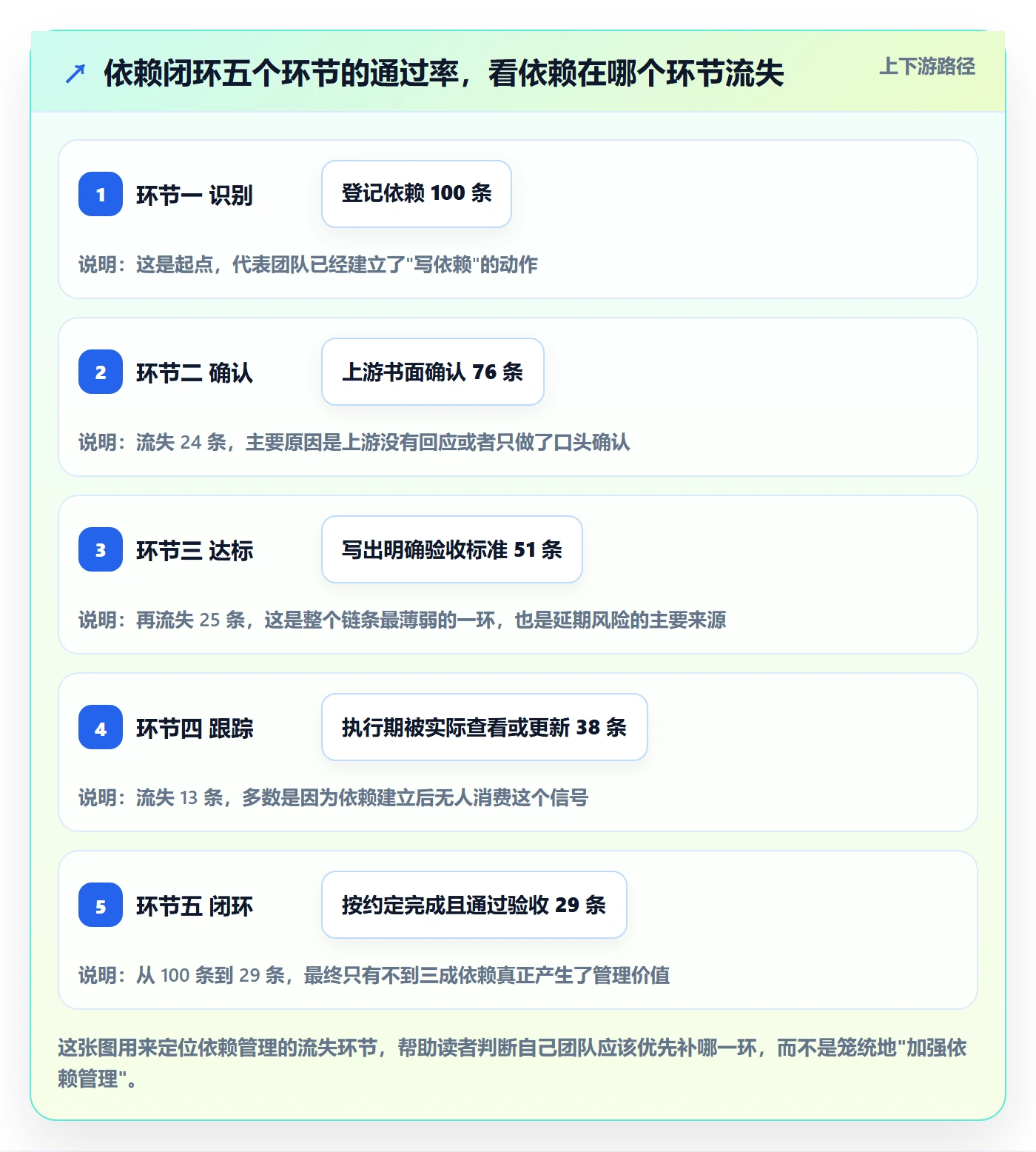 任务依赖前置任务全流程:项目成员最佳实践与一文讲清