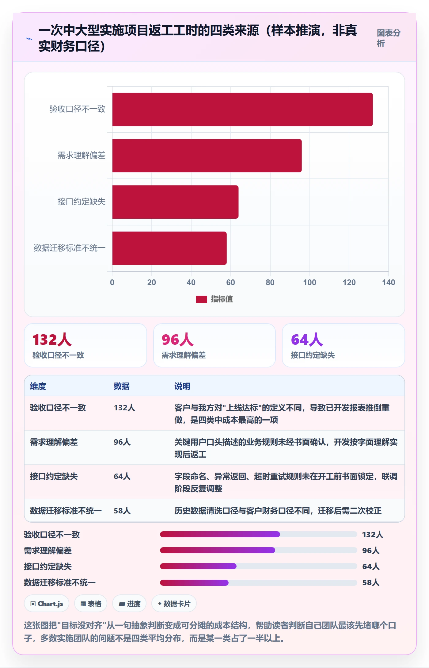 项目目标目标对齐教程:实施团队协同管理,避坑指南