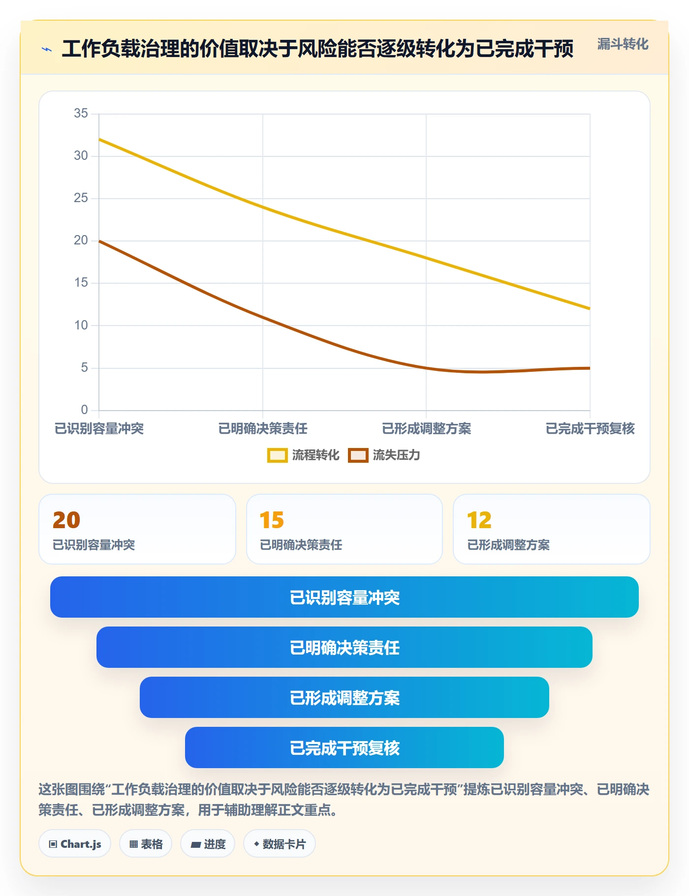 工作负载流程与规范:项目成员资源负载风险控制关键指标