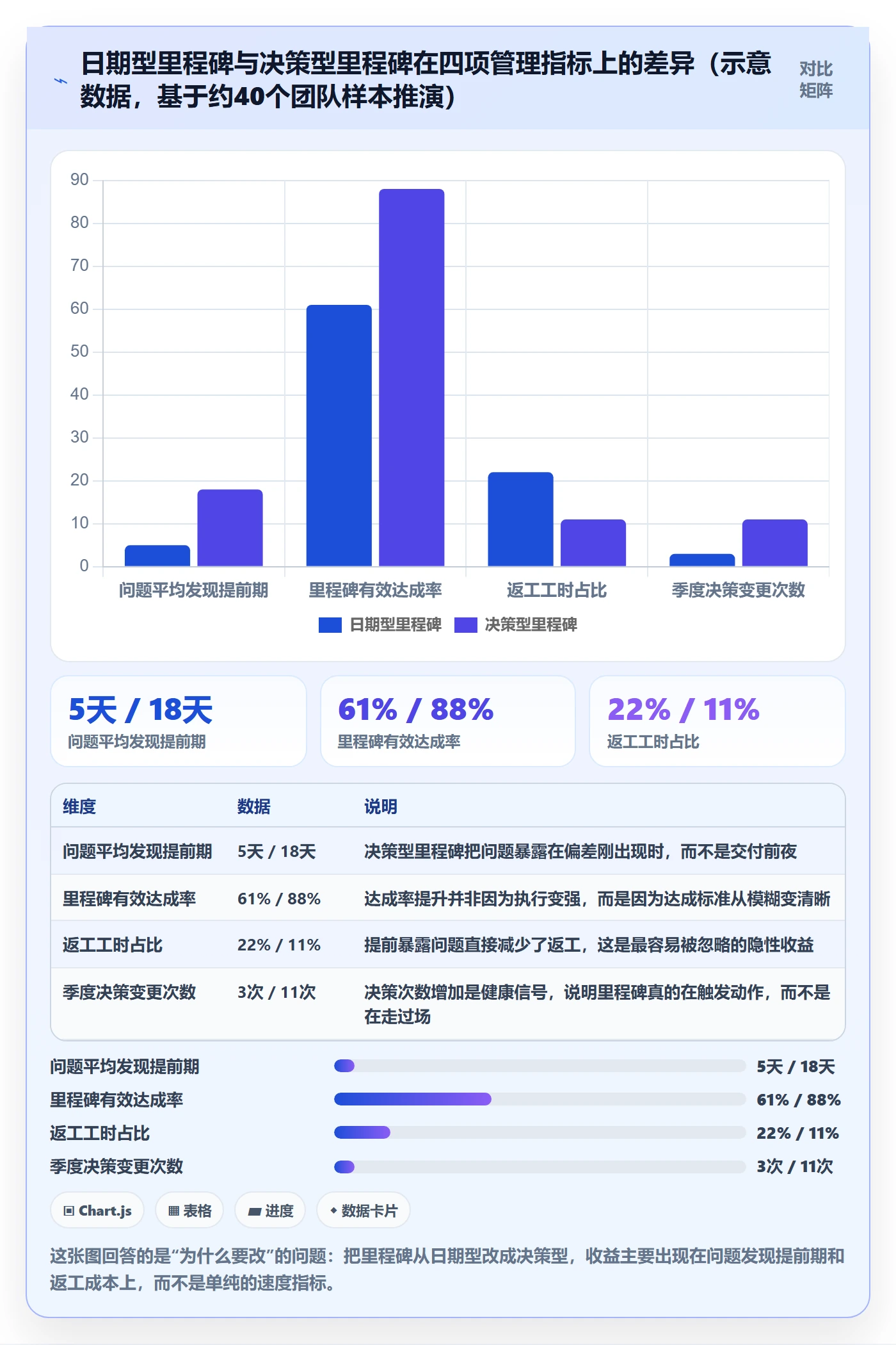 关键节点怎么做？产品经理数据分析：里程碑从0到1