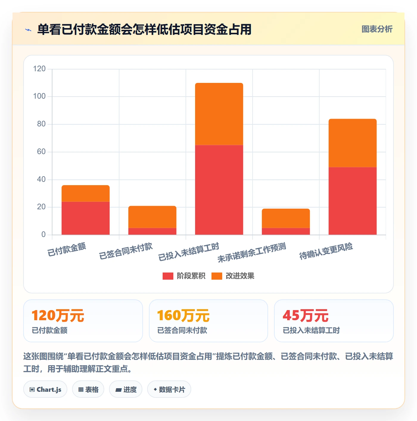 预算管理预算调整全流程:项目经理数据分析与一文讲清