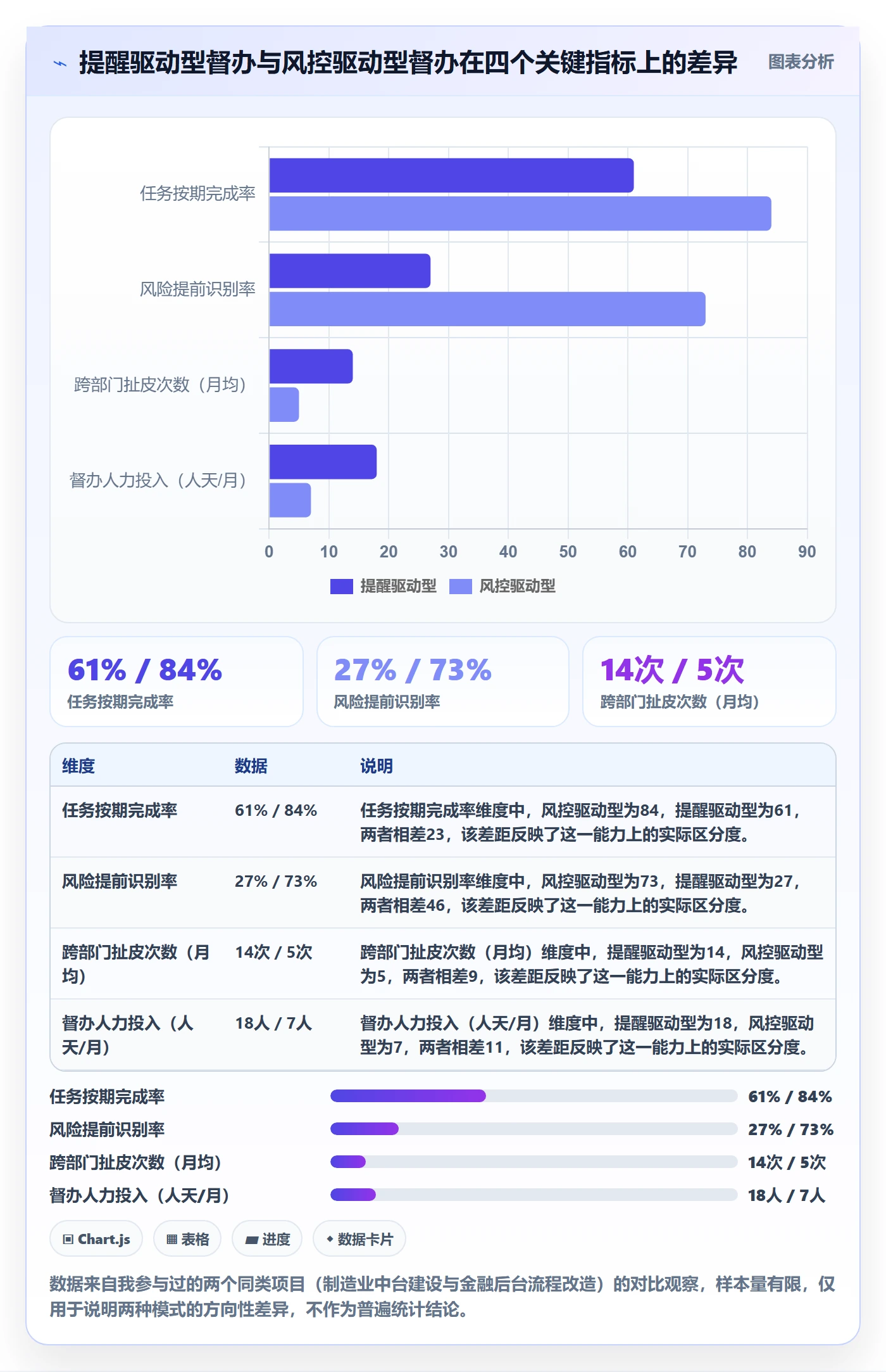 督办管理指南：跨部门团队如何做好任务提醒，风险控制全流程