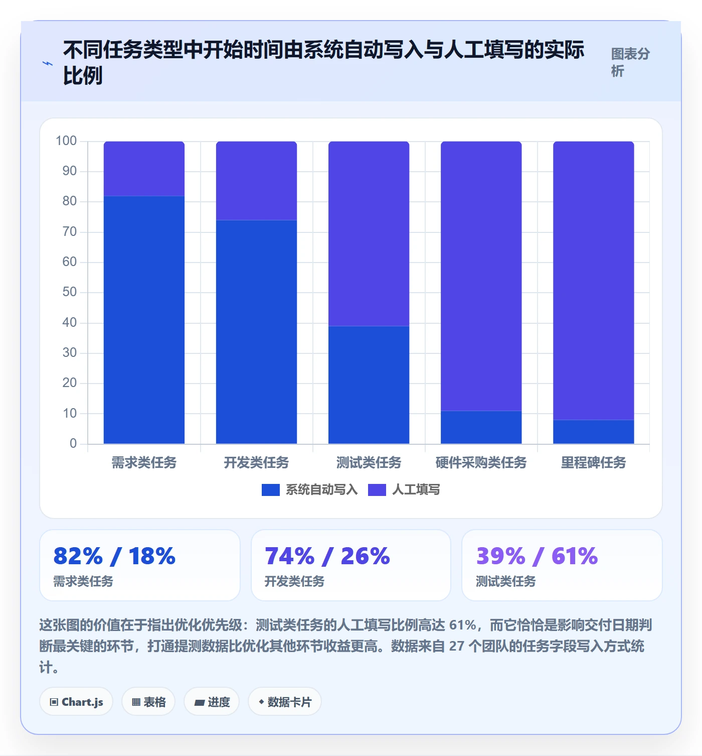 任务属性开始时间全流程:项目经理入门指南与一文讲清