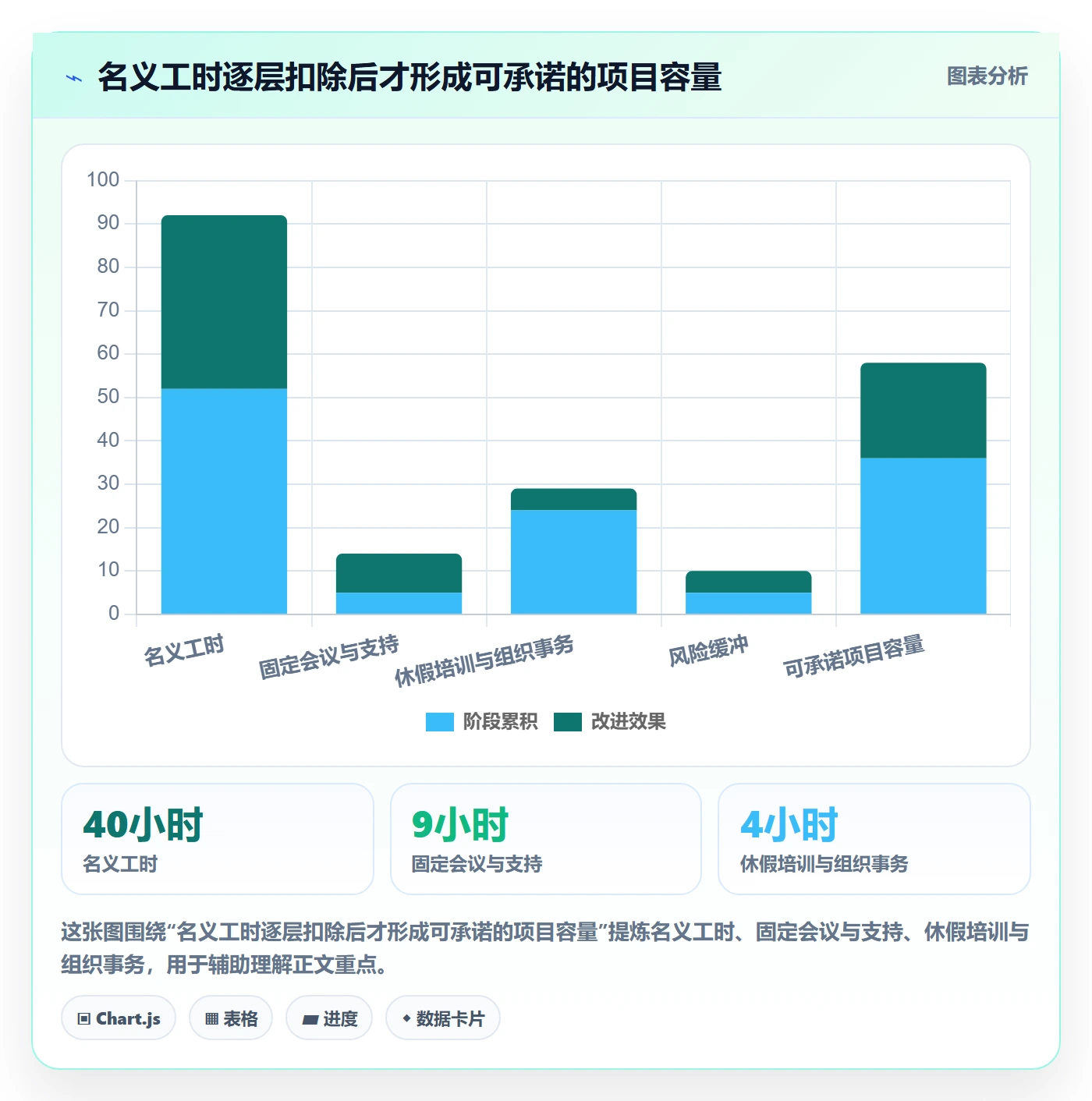 资源管理如何做好人员？PMO效率提升与操作步骤