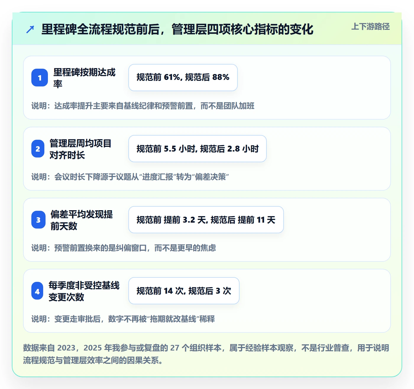 里程碑里程碑计划全流程：管理层效率提升与一文讲清