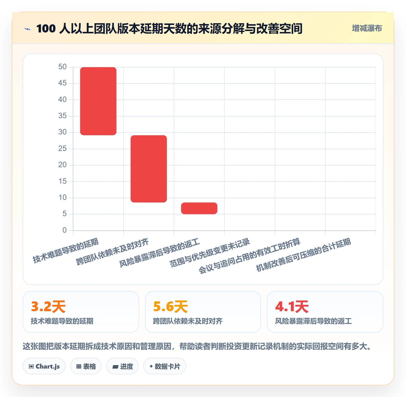 更新记录实操方法：产品经理提升进度跟踪效率的实操方法方法与模板