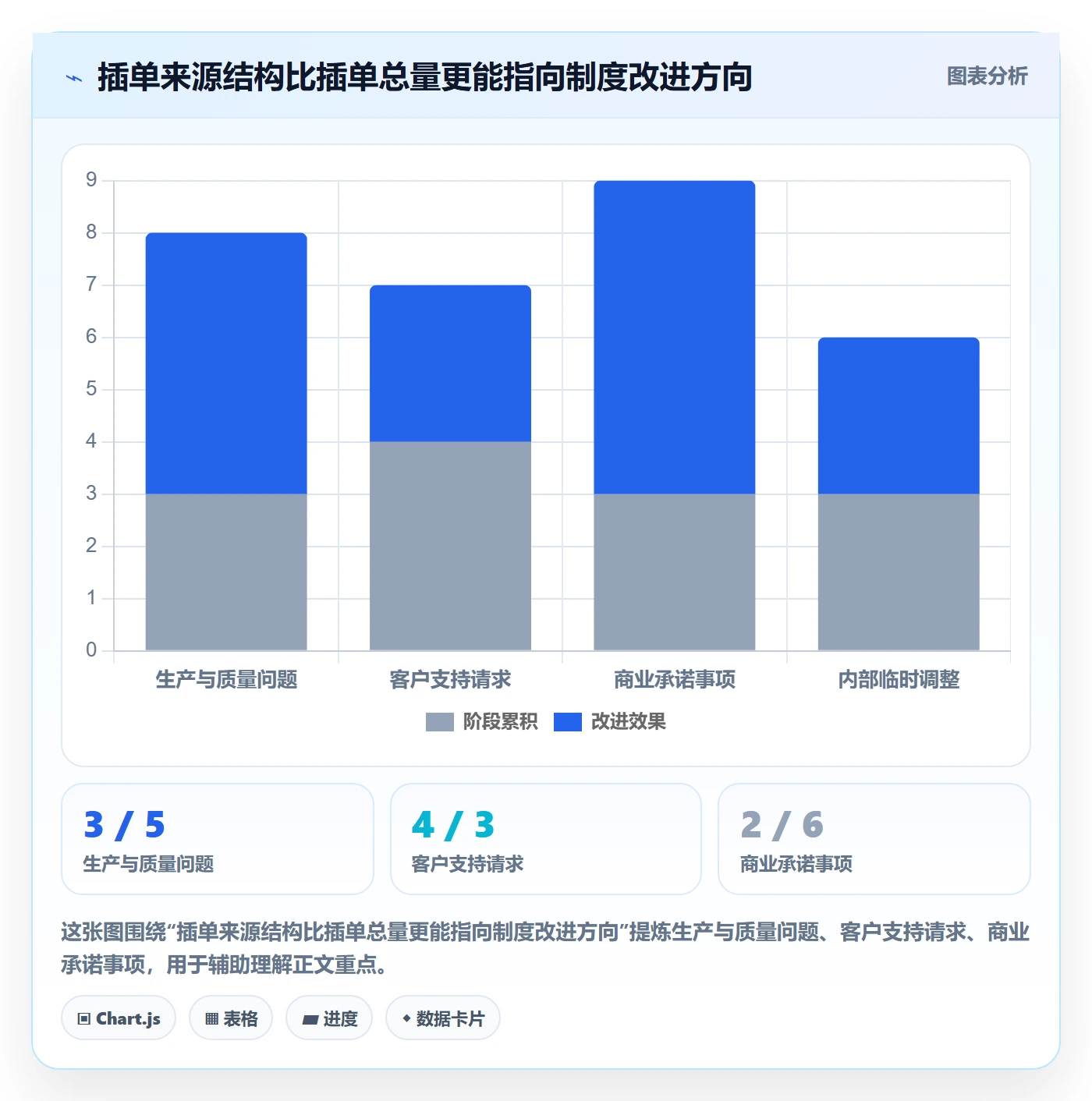 迭代最佳实践:产品经理敏捷项目制度设计,常见问题