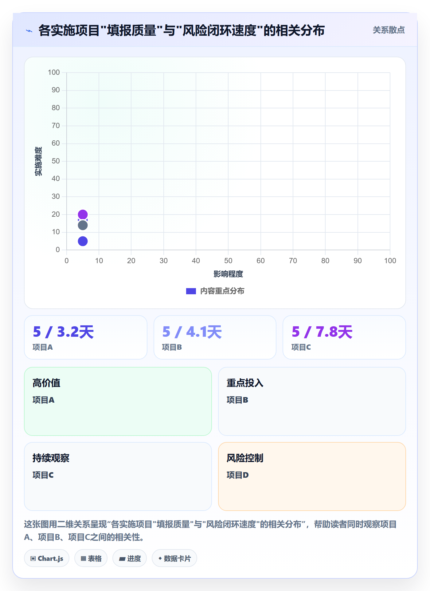 周进展管理指南：实施团队如何做好进度跟踪，制度设计全流程