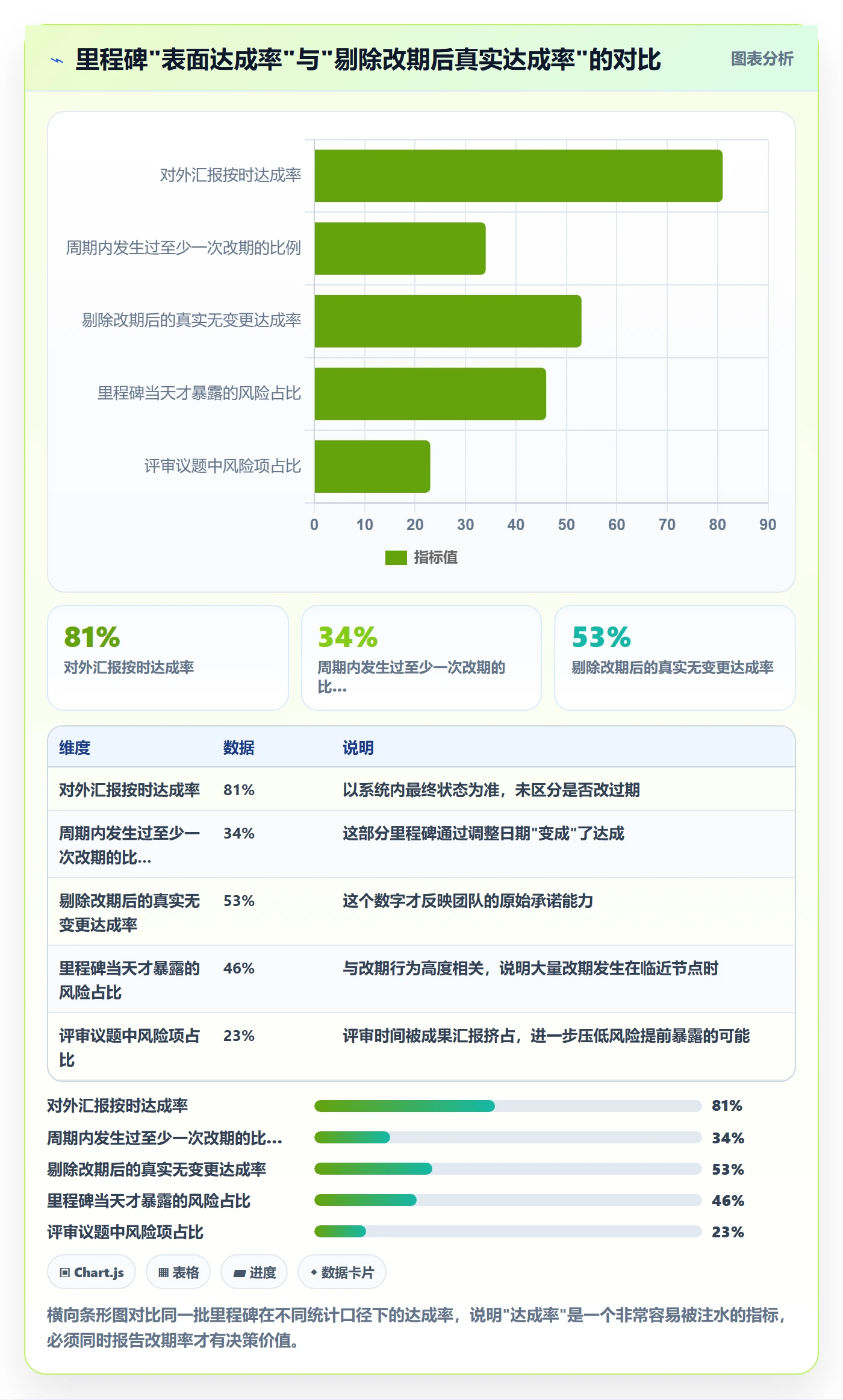里程碑管理指南:研发团队如何做好里程碑,入门指南全流程