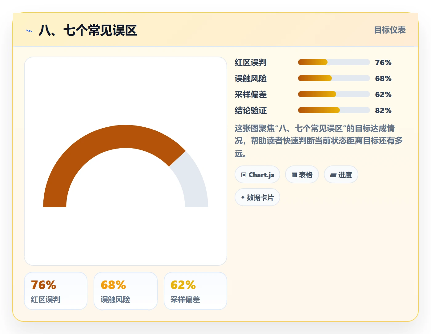 八、七个常见误区