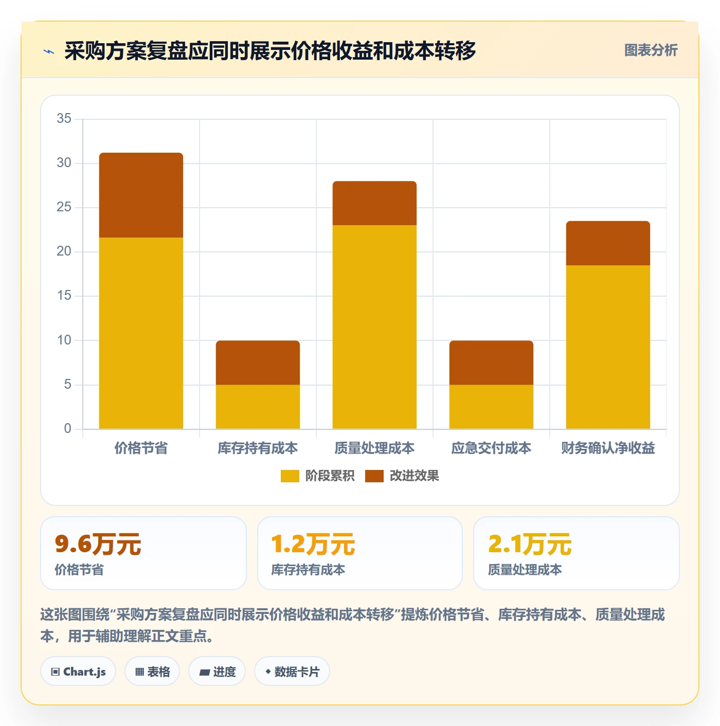 成本管理采购成本教程:管理层最佳实践,避坑指南