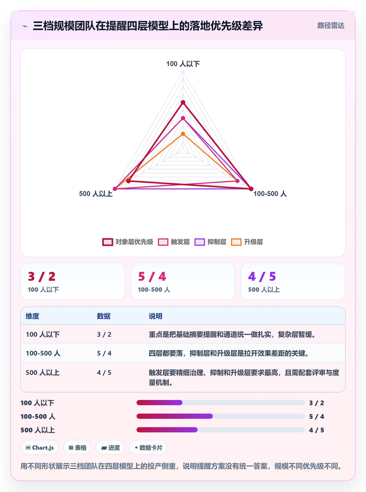 自动提醒落地方案：项目负责人开展任务提醒的风险控制案例解析