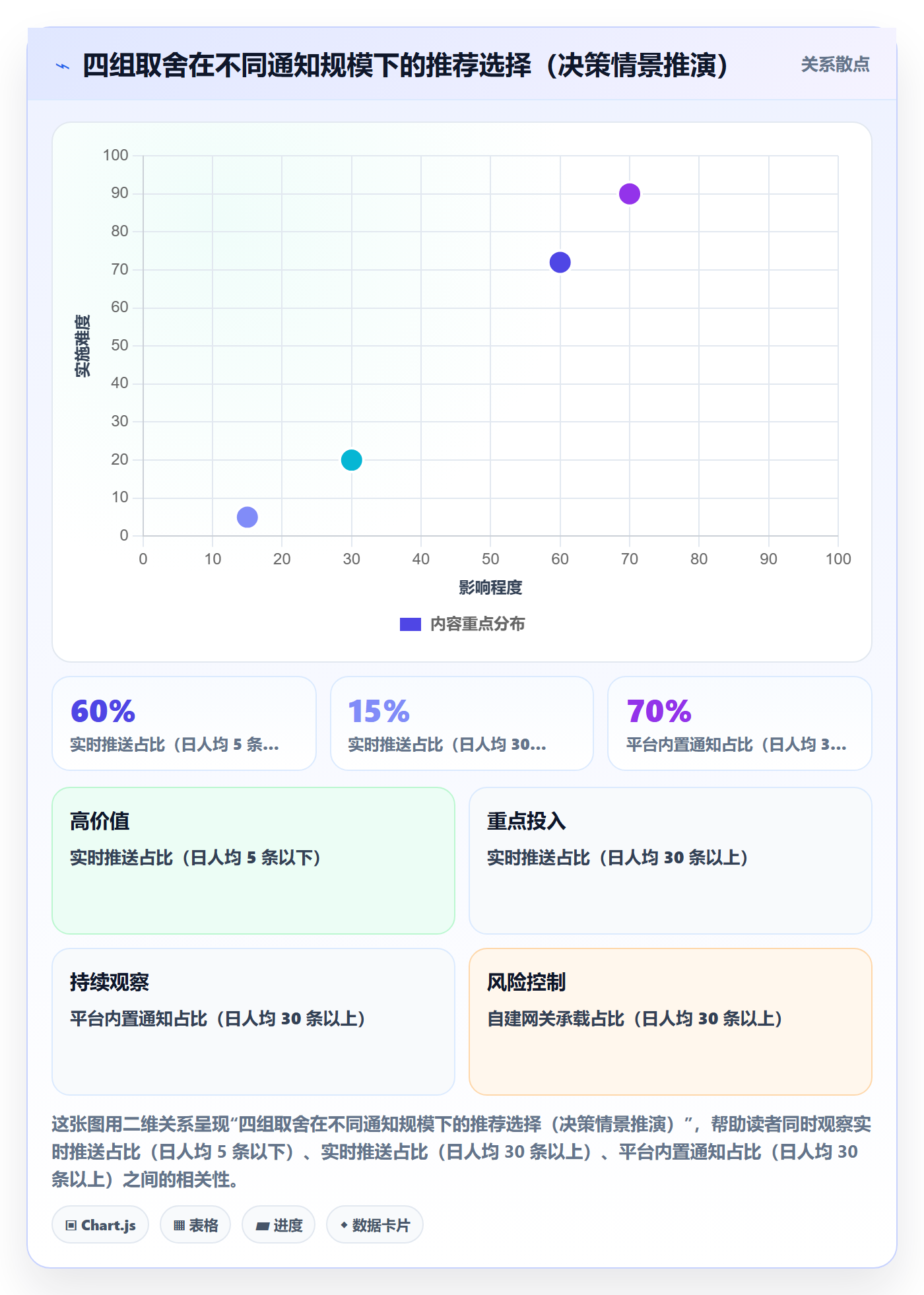 任务提醒消息通知教程:研发团队最佳实践,避坑指南