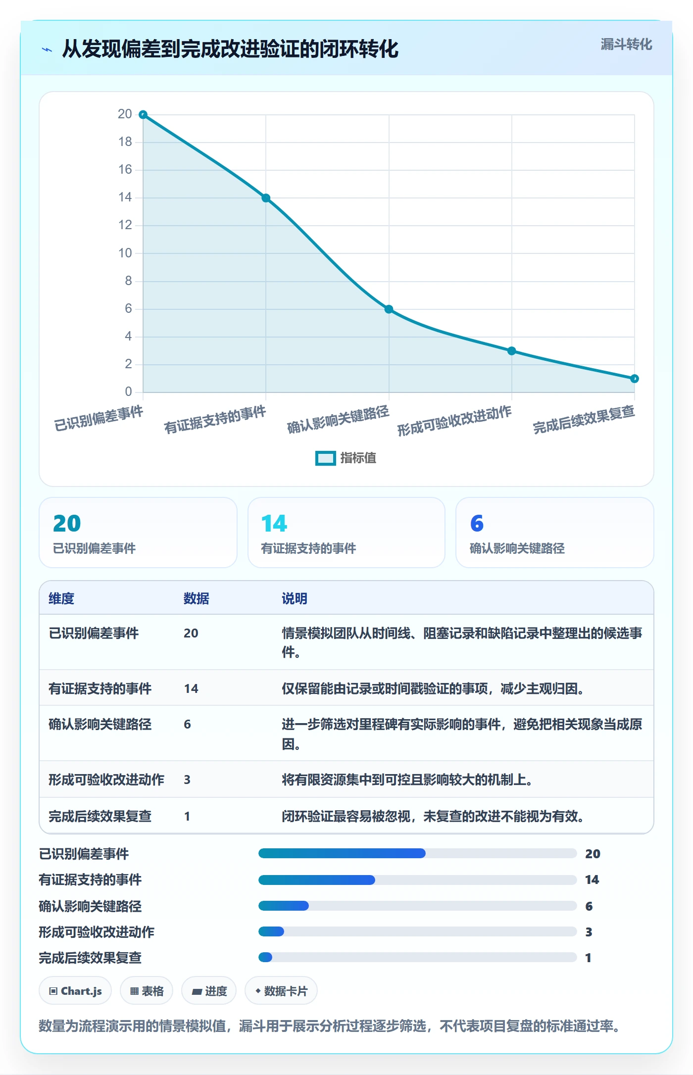 延期管理如何做好延期分析？实施团队最佳实践与操作步骤