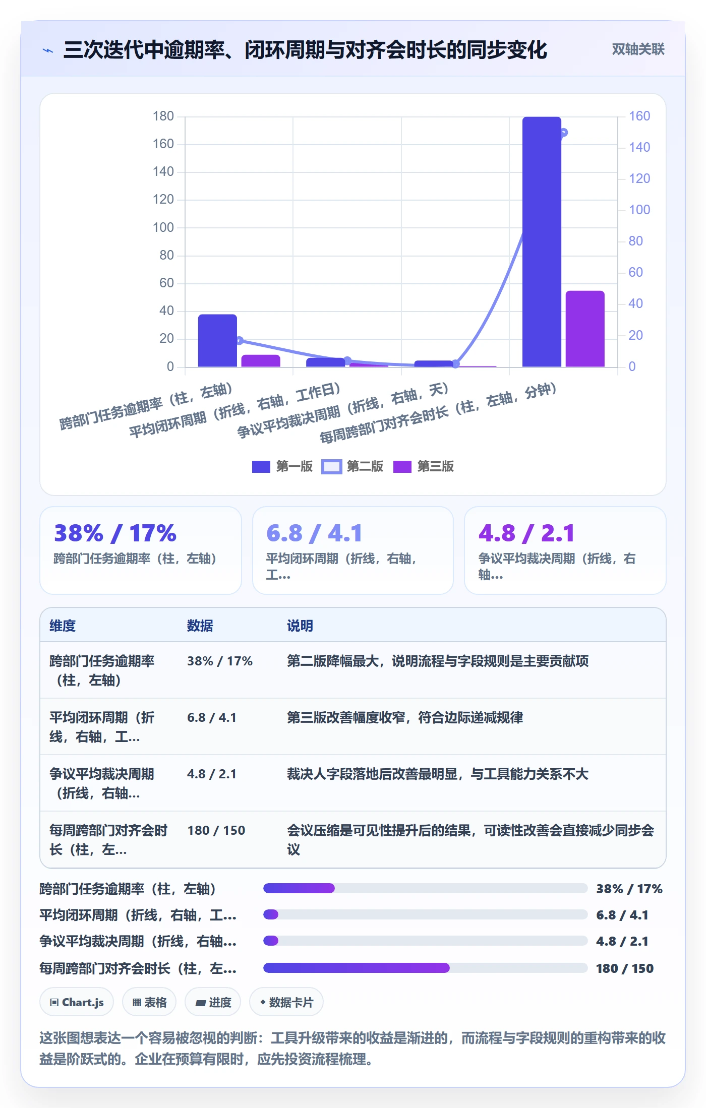 多人任务落地方案:跨部门团队开展任务分派的最佳实践案例解析