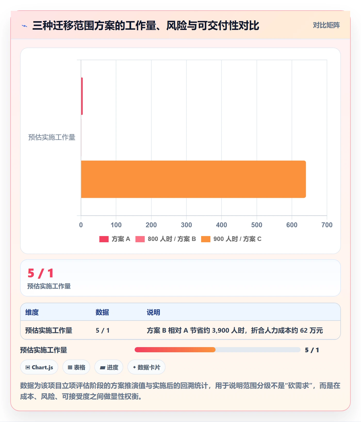项目范围工作范围全流程：项目负责人最佳实践与一文讲清