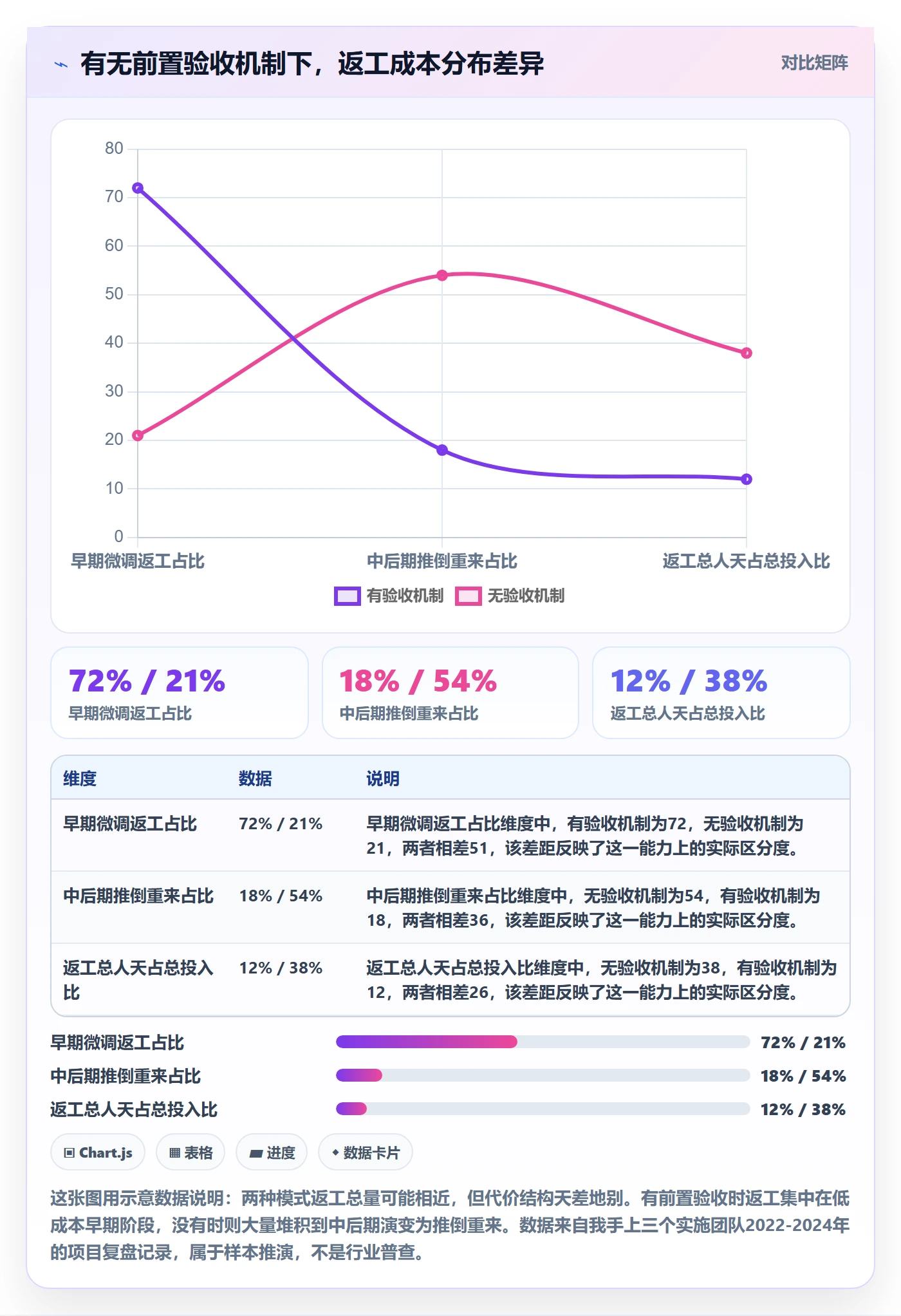 返工怎么做？实施团队流程优化：任务验收从0到1