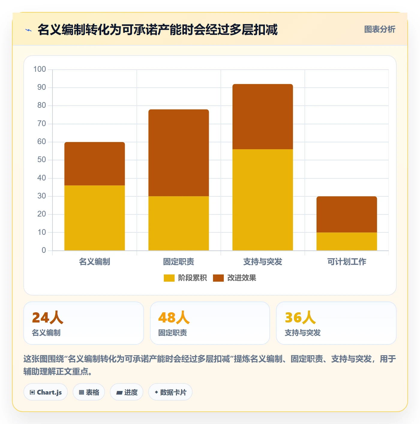 资源流程与规范：研发团队资源管理入门指南关键指标