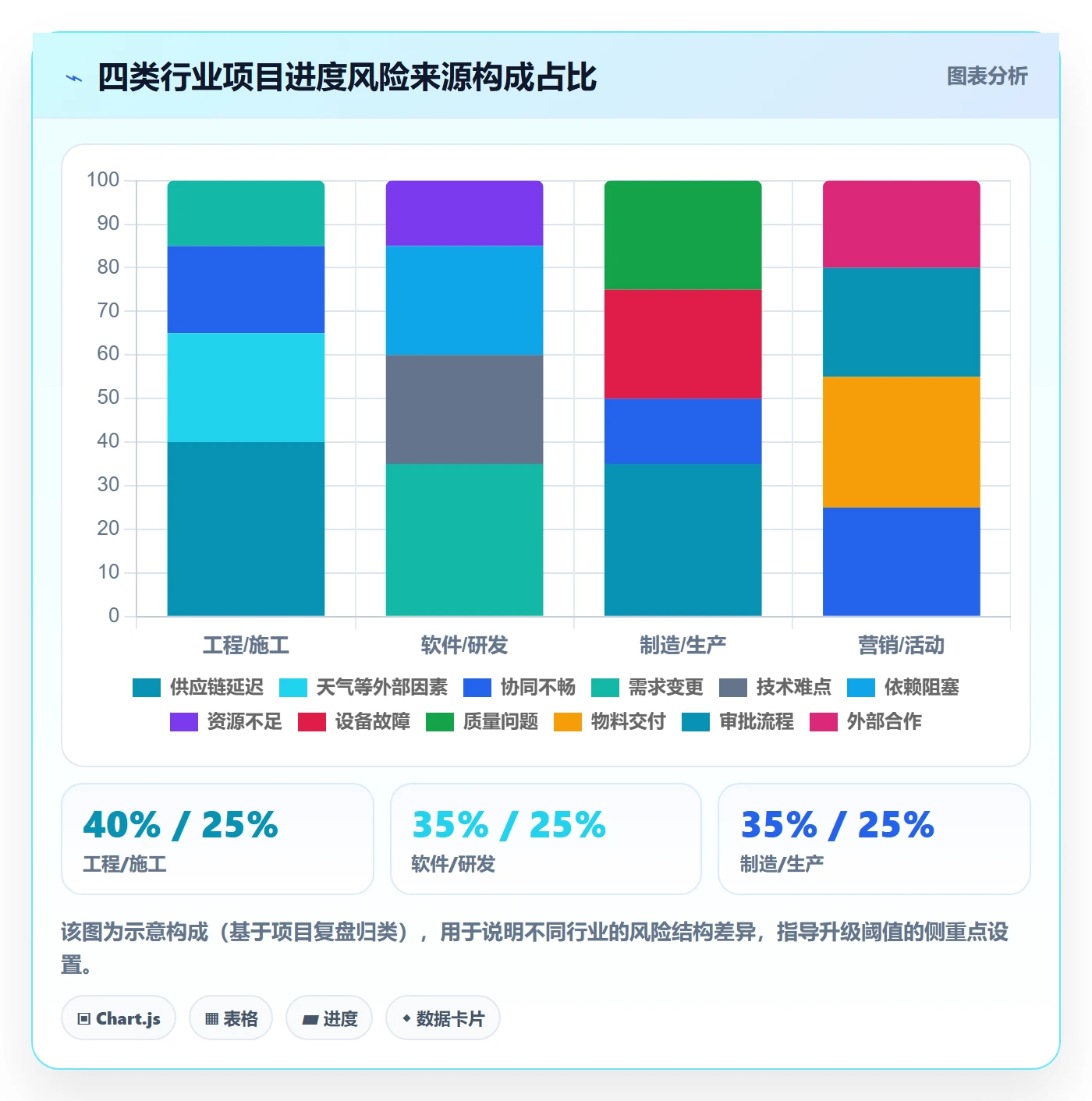 阶段进度管理方法大全:管理层进度管理效率提升落地清单