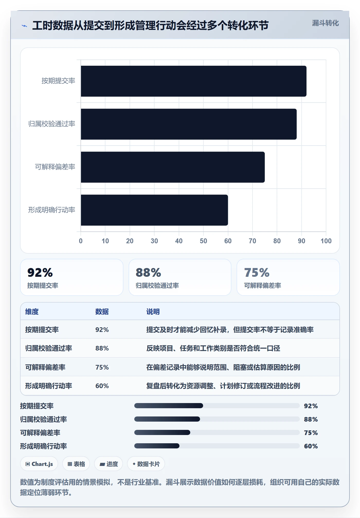 项目工时管理指南:管理层如何做好工时表,制度设计全流程