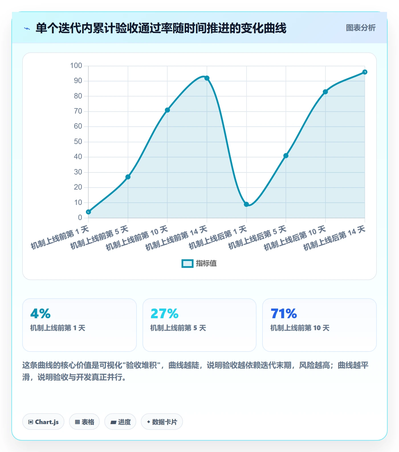 确认完成落地方案:项目成员开展任务验收的实操方法案例解析