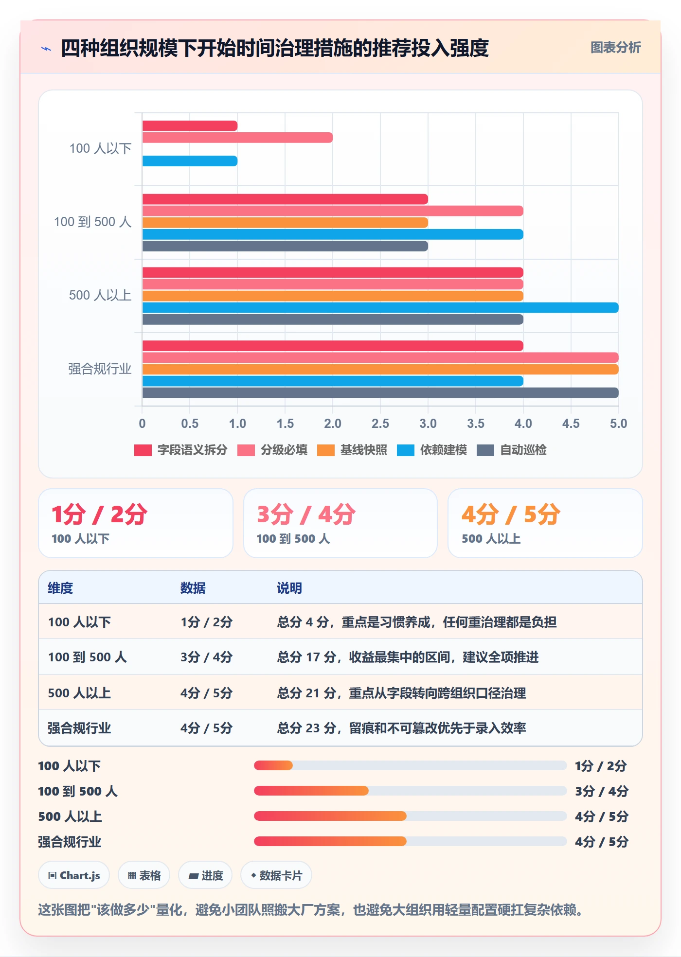 任务属性开始时间全流程:实施团队落地方案与一文讲清