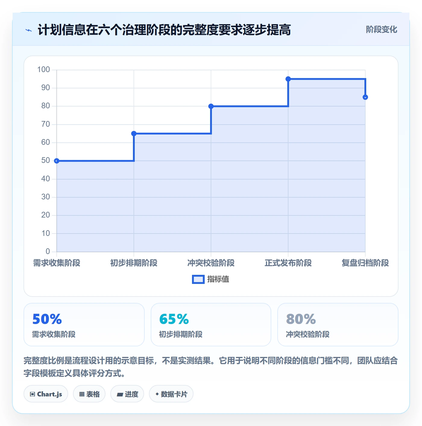 日历视图计划安排全流程:跨部门团队制度设计与一文讲清