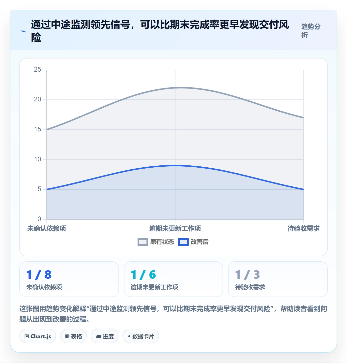 Sprint管理指南:PMO如何做好迭代管理,流程优化全流程