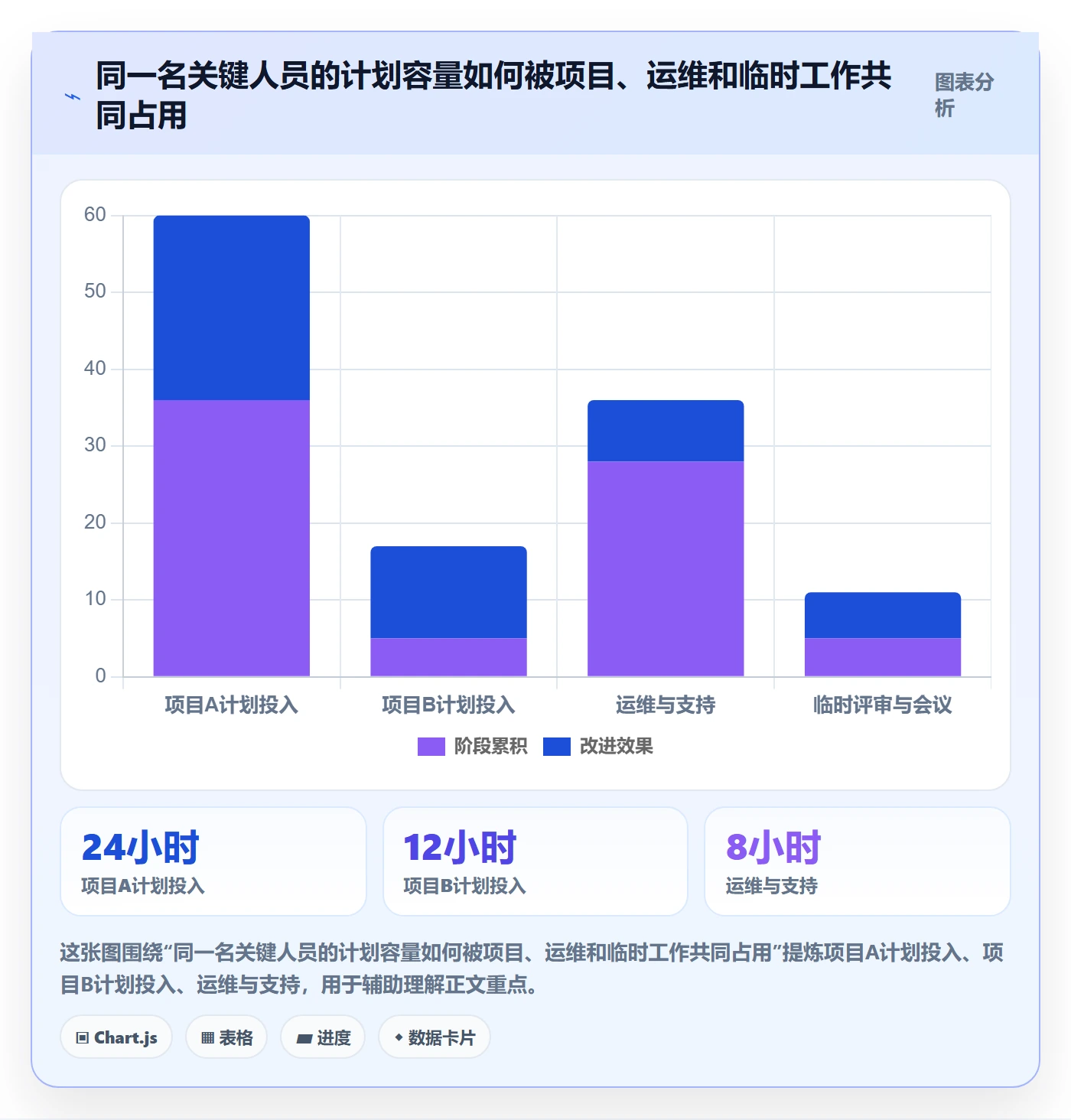 岗位最佳实践：PMO资源管理协同管理，常见问题