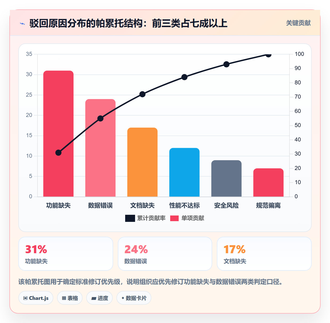 驳回管理指南:PMO如何做好任务验收,制度设计全流程