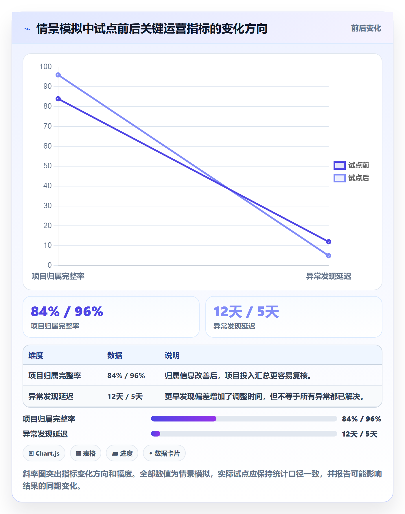 工时表Timesheet教程：企业管理者效率提升，避坑指南