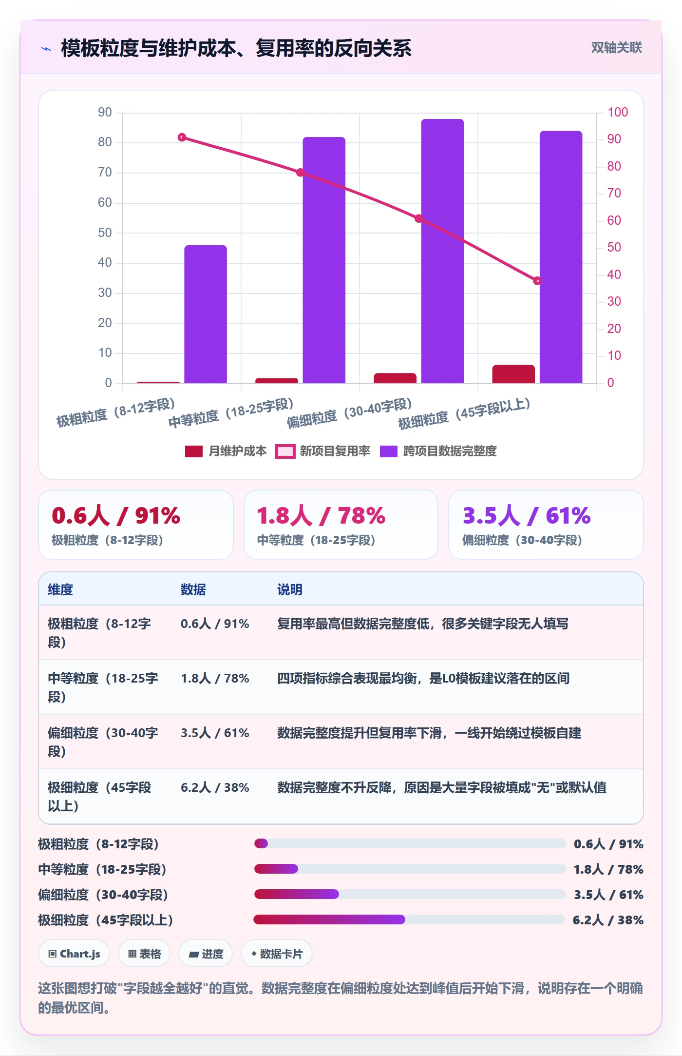 项目模板模板权限全流程:管理层入门指南与一文讲清