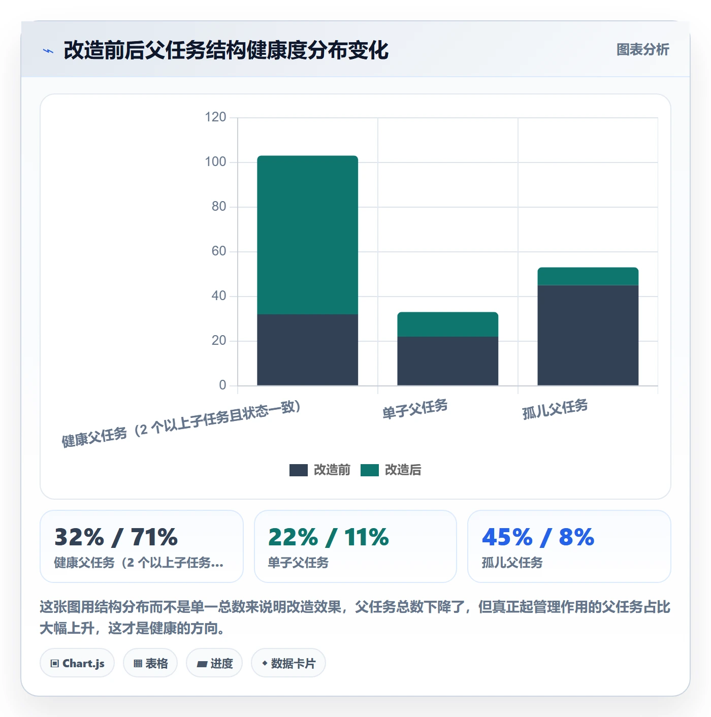 任务管理如何做好父任务？项目经理落地方案与操作步骤