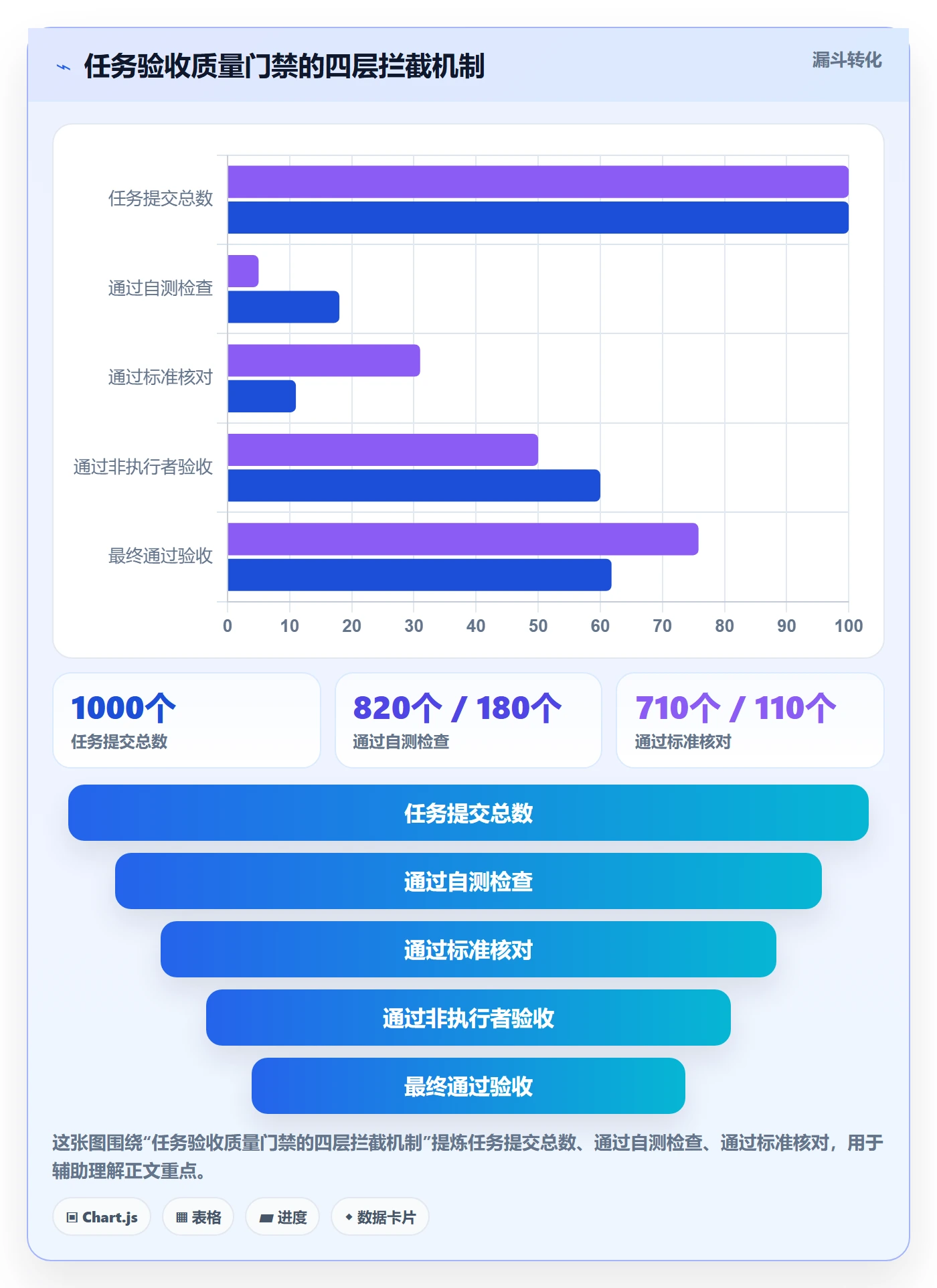 任务验收如何做好审核?项目成员效率提升与操作步骤