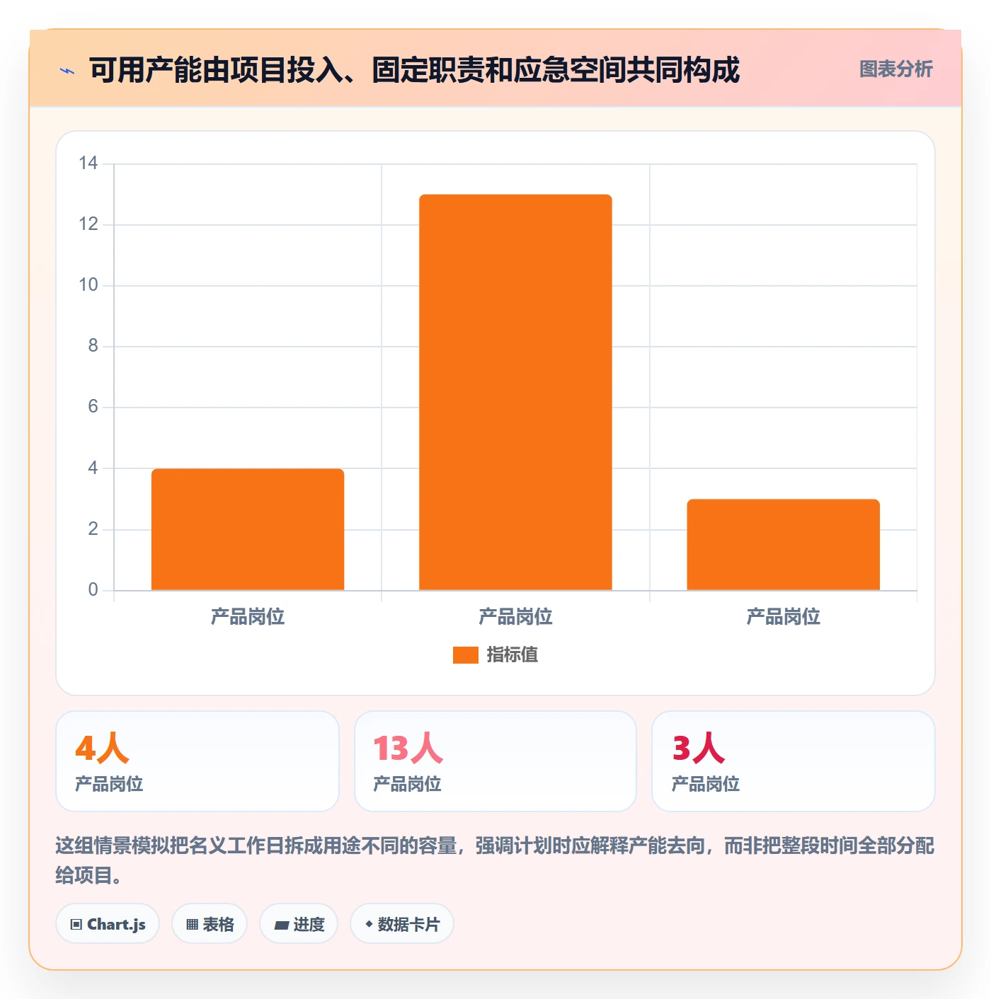 人员投入怎么做？产品经理数据分析：人力资源计划从0到1