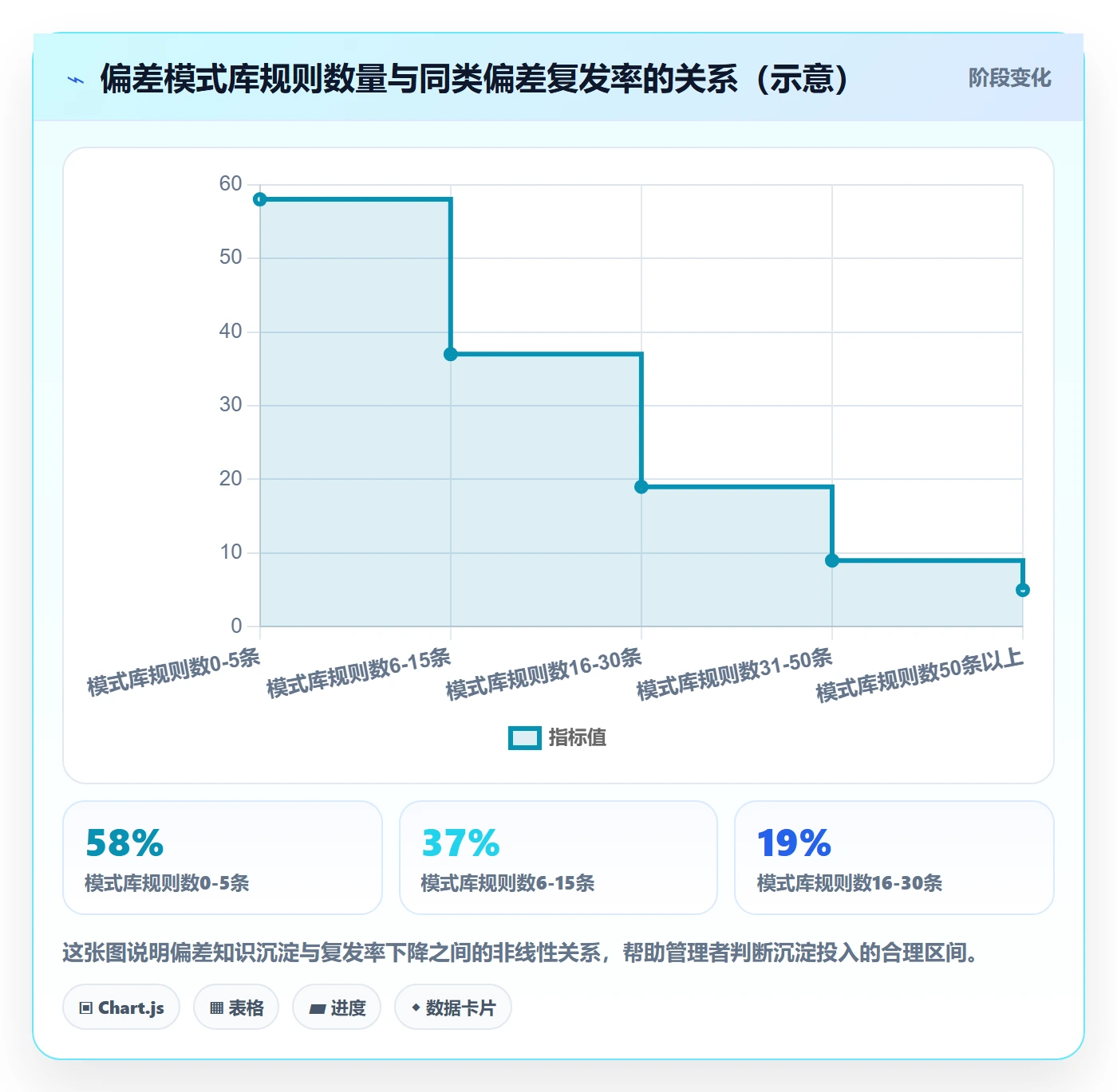 进度偏差管理指南：企业管理者如何做好进度管理，协同管理全流程