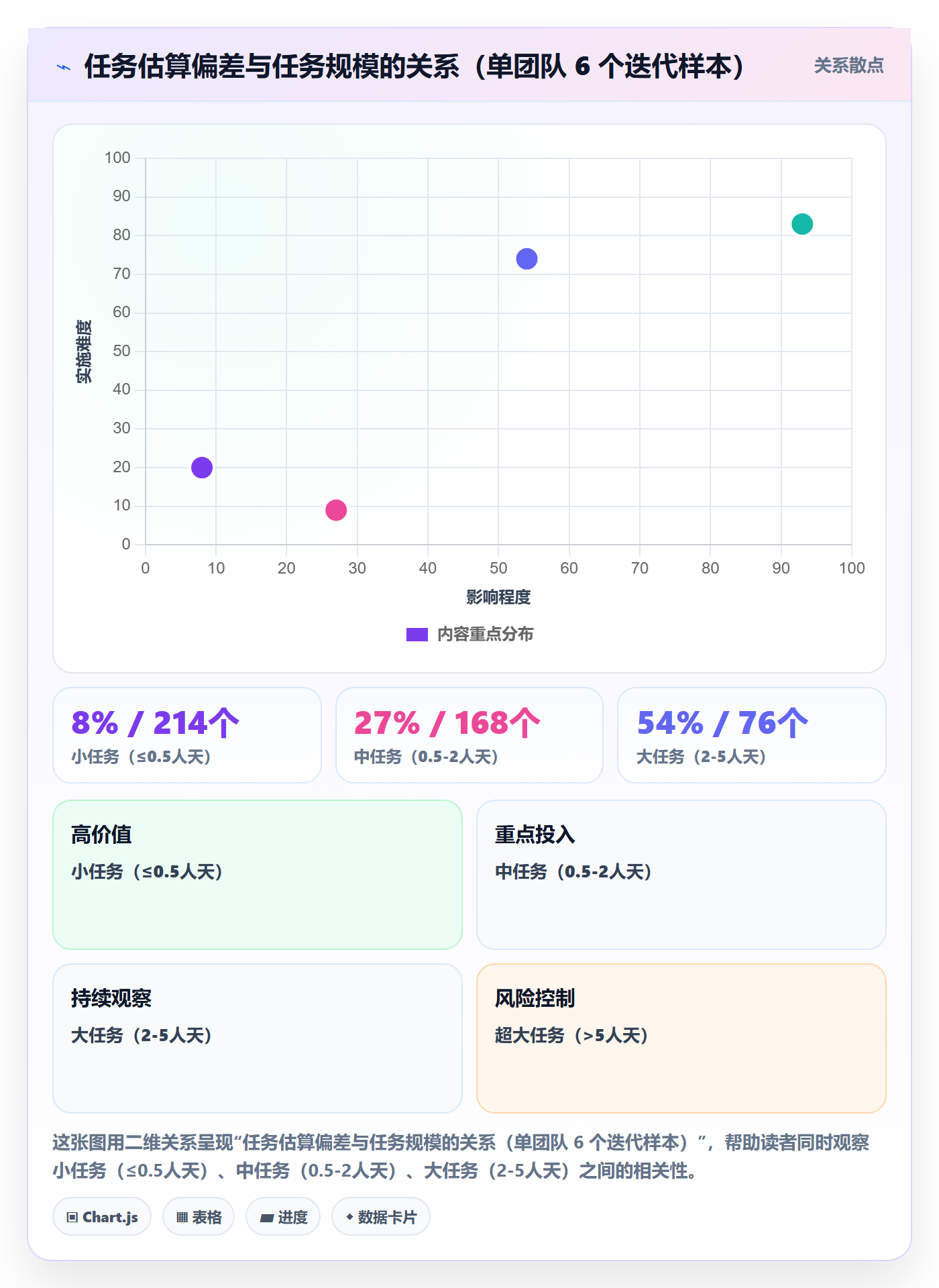 进度管理计划进度全流程：研发团队数据分析与一文讲清