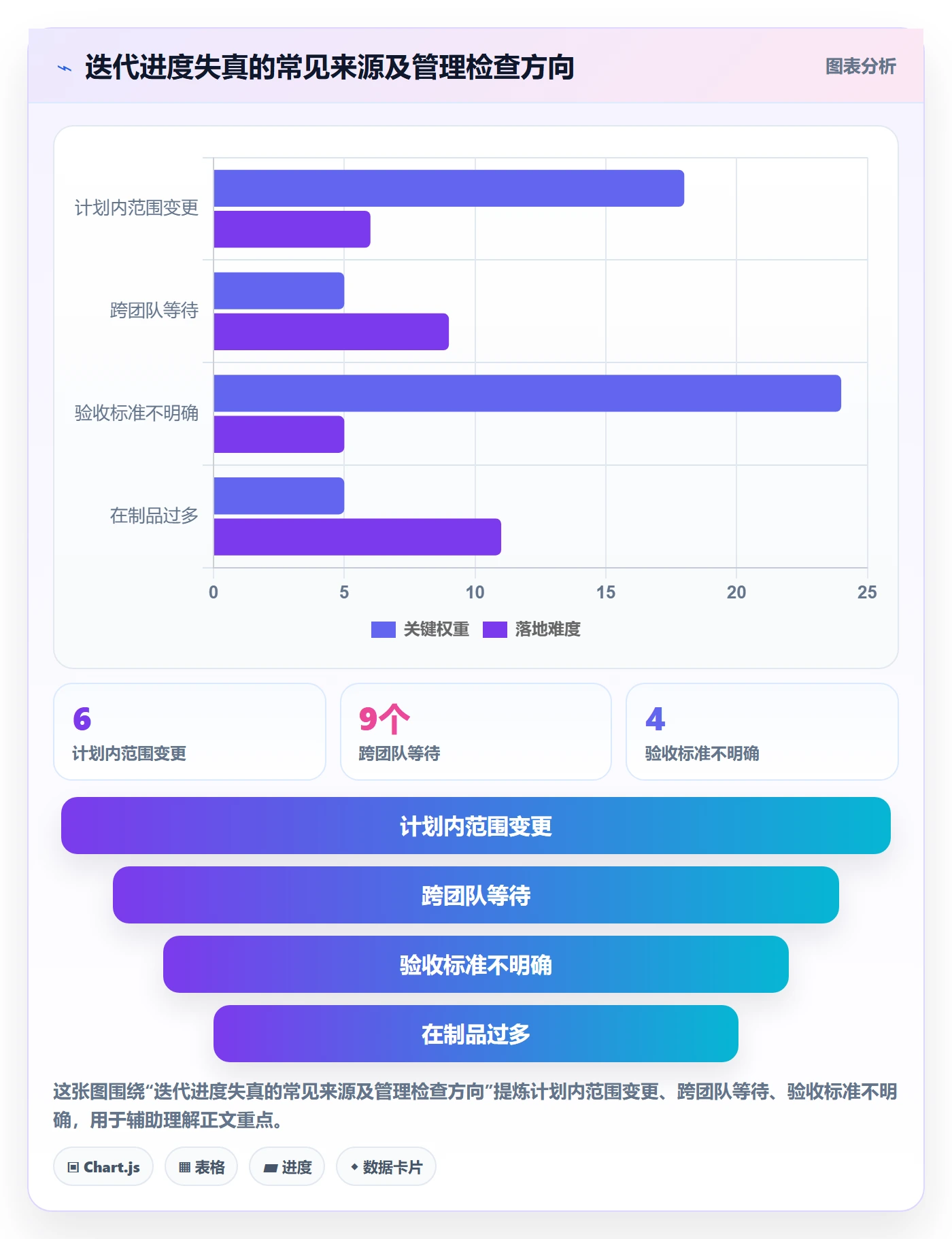 迭代进度最佳实践：企业管理者迭代管理实操方法，常见问题