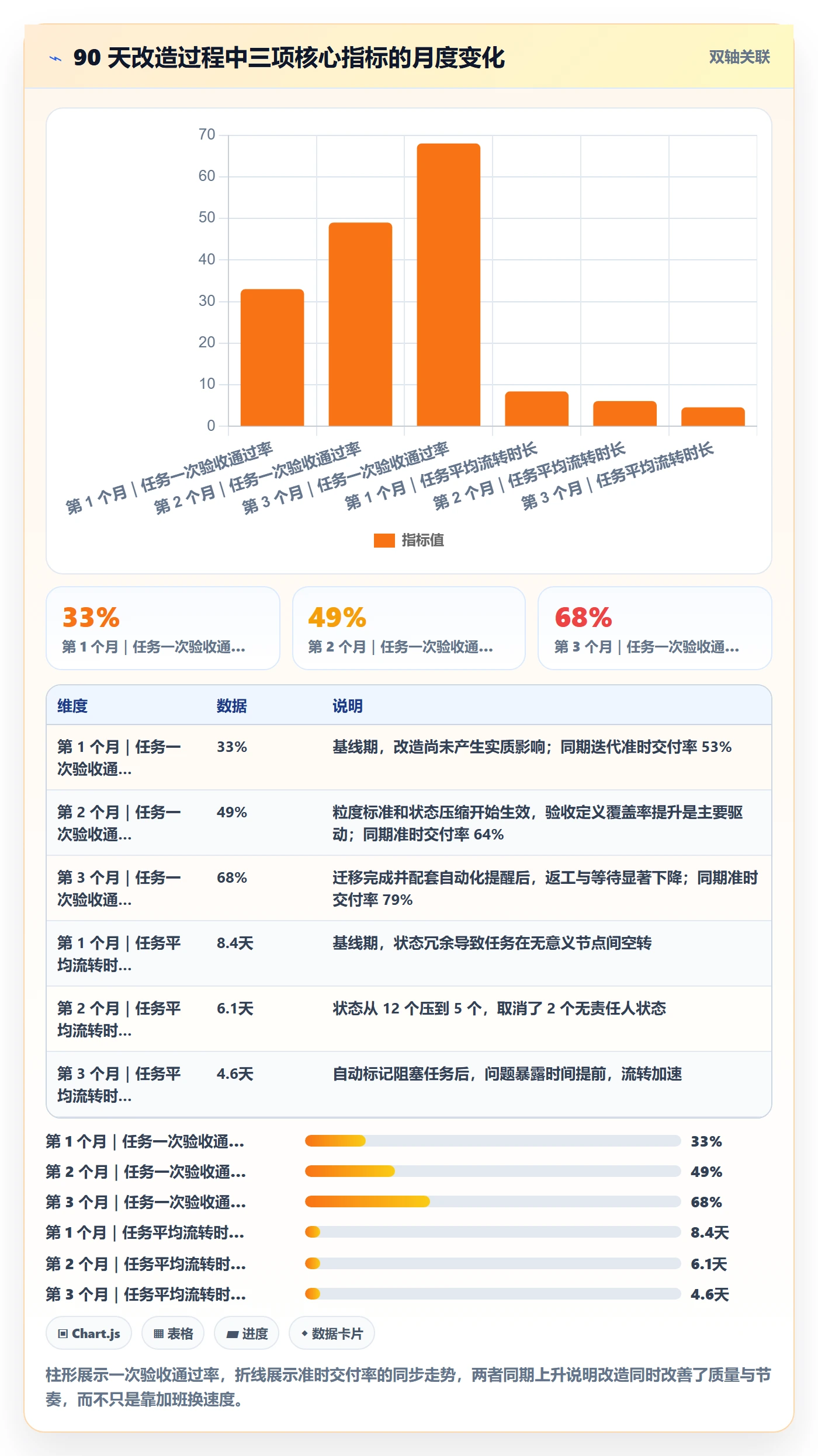 开始怎么做?研发团队实操方法:任务执行从0到1