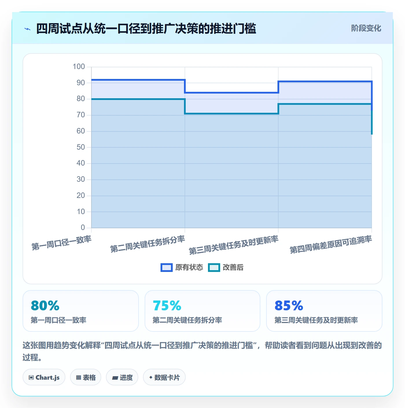 剩余工时管理方法大全:项目负责人工时管理效率提升落地清单