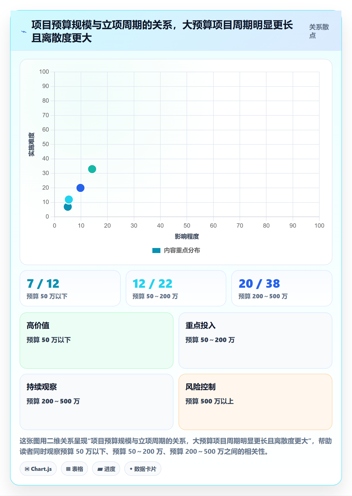 项目立项周期全流程：PMO数据分析与一文讲清