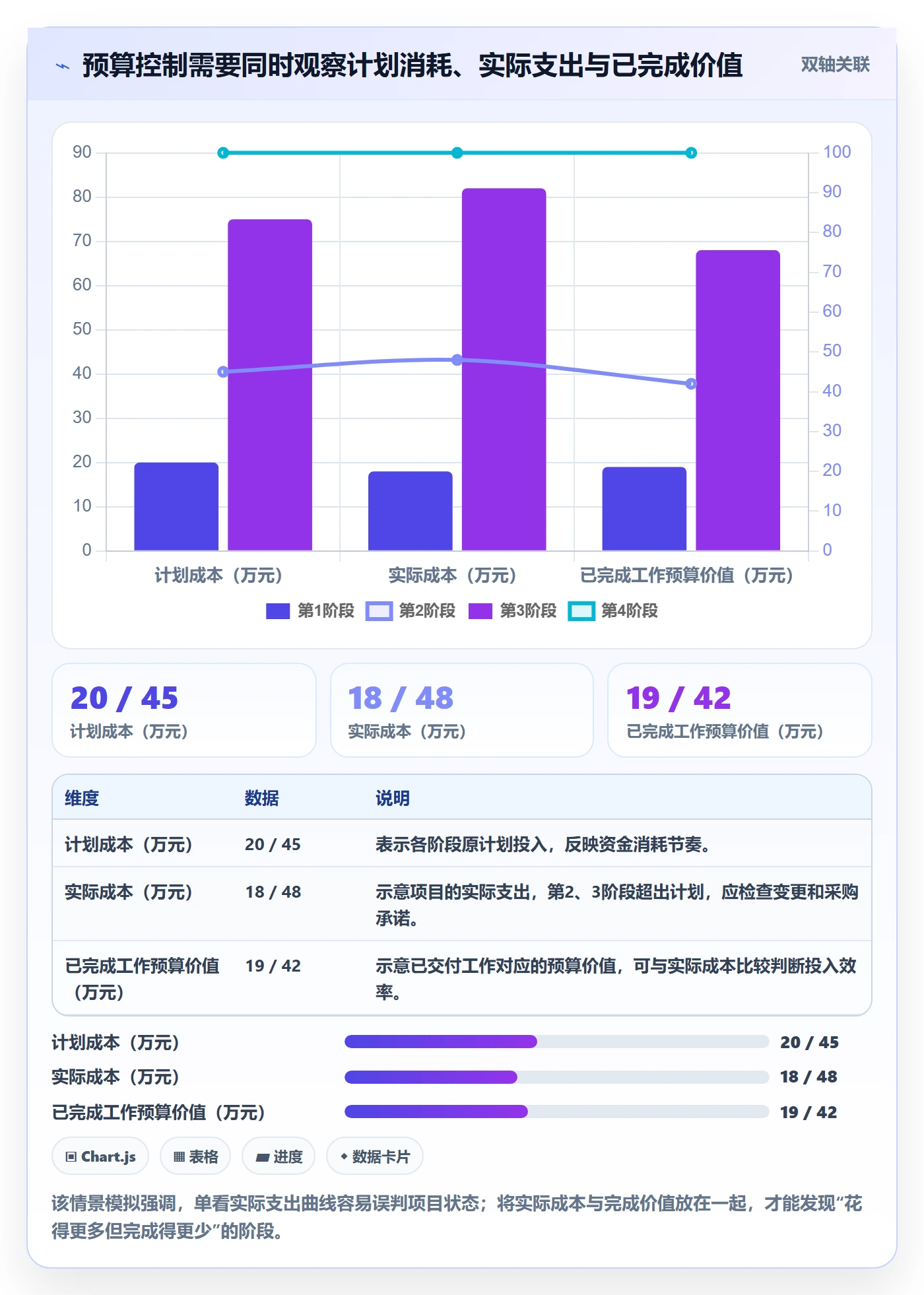 项目预算管理指南：项目经理如何做好预算管理，最佳实践全流程