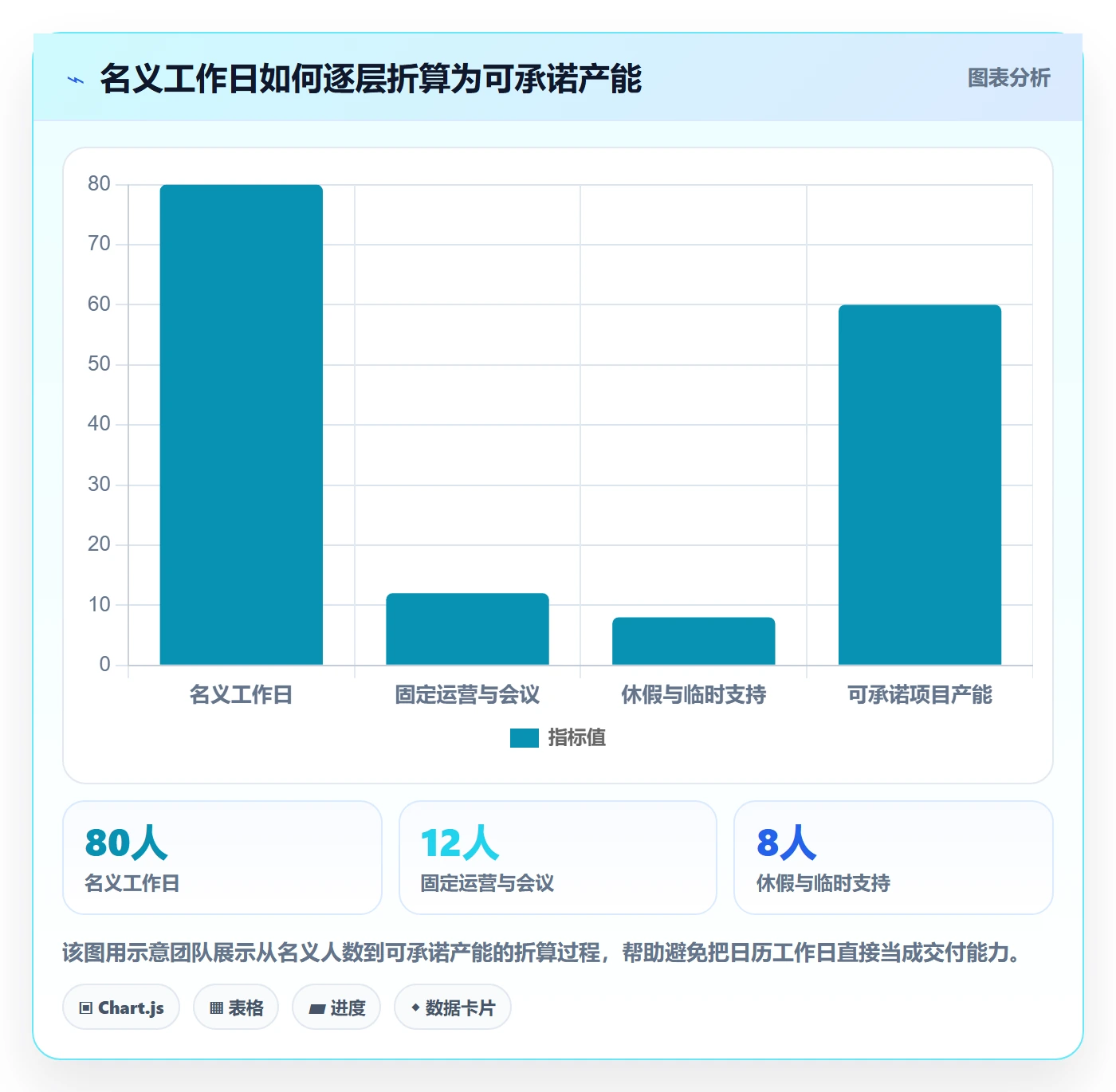 资源占用落地方案：研发团队开展资源管理的协同管理案例解析