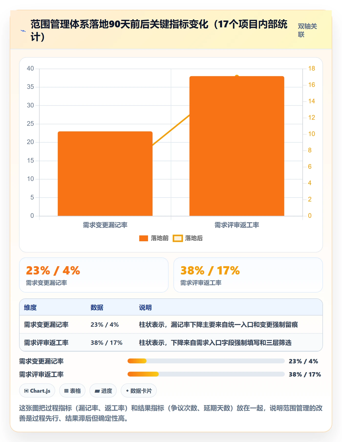 Scope怎么做?PMO入门指南:项目范围从0到1