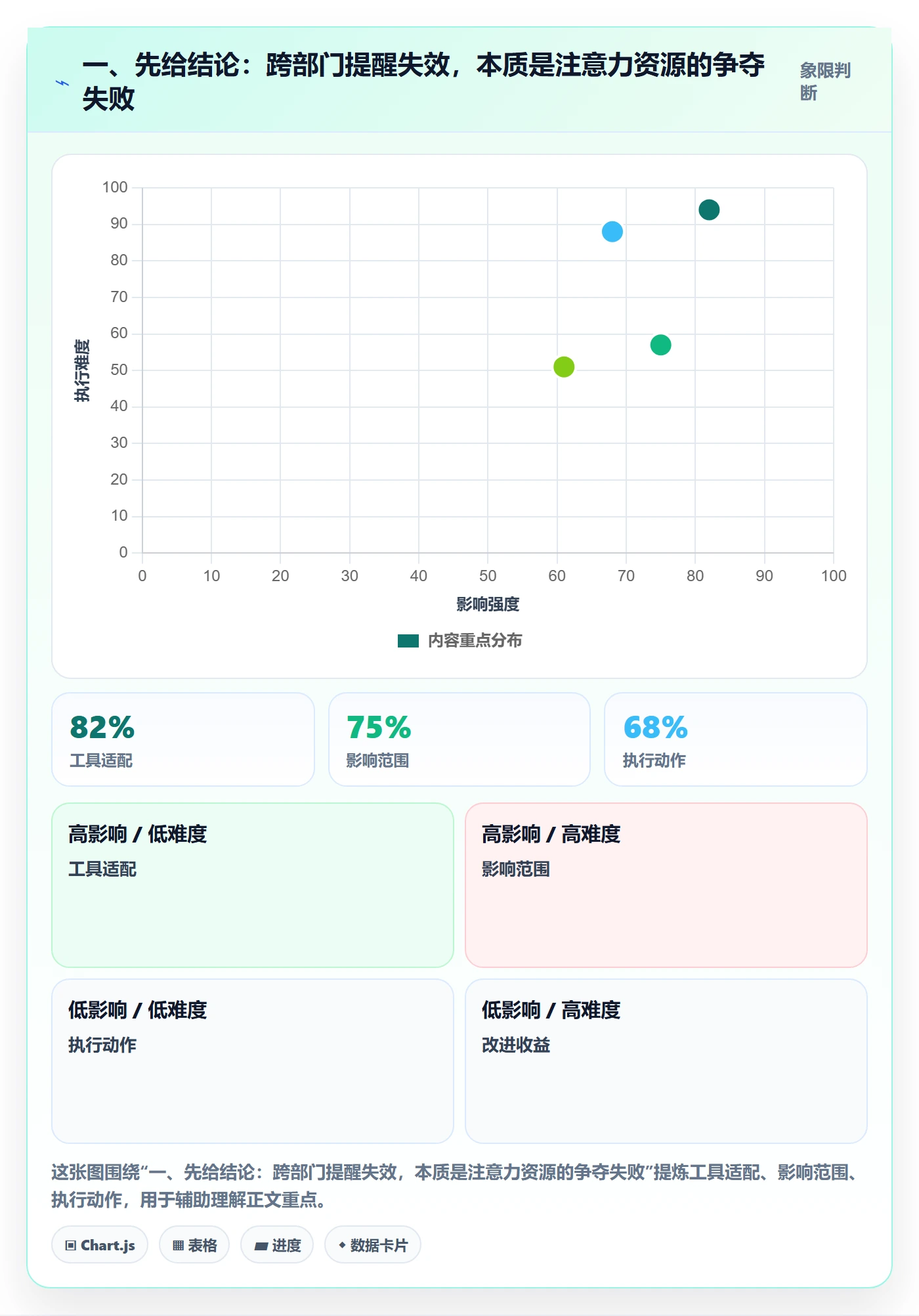 到期提醒实操方法：跨部门团队提升任务提醒效率的制度设计方法与模板
